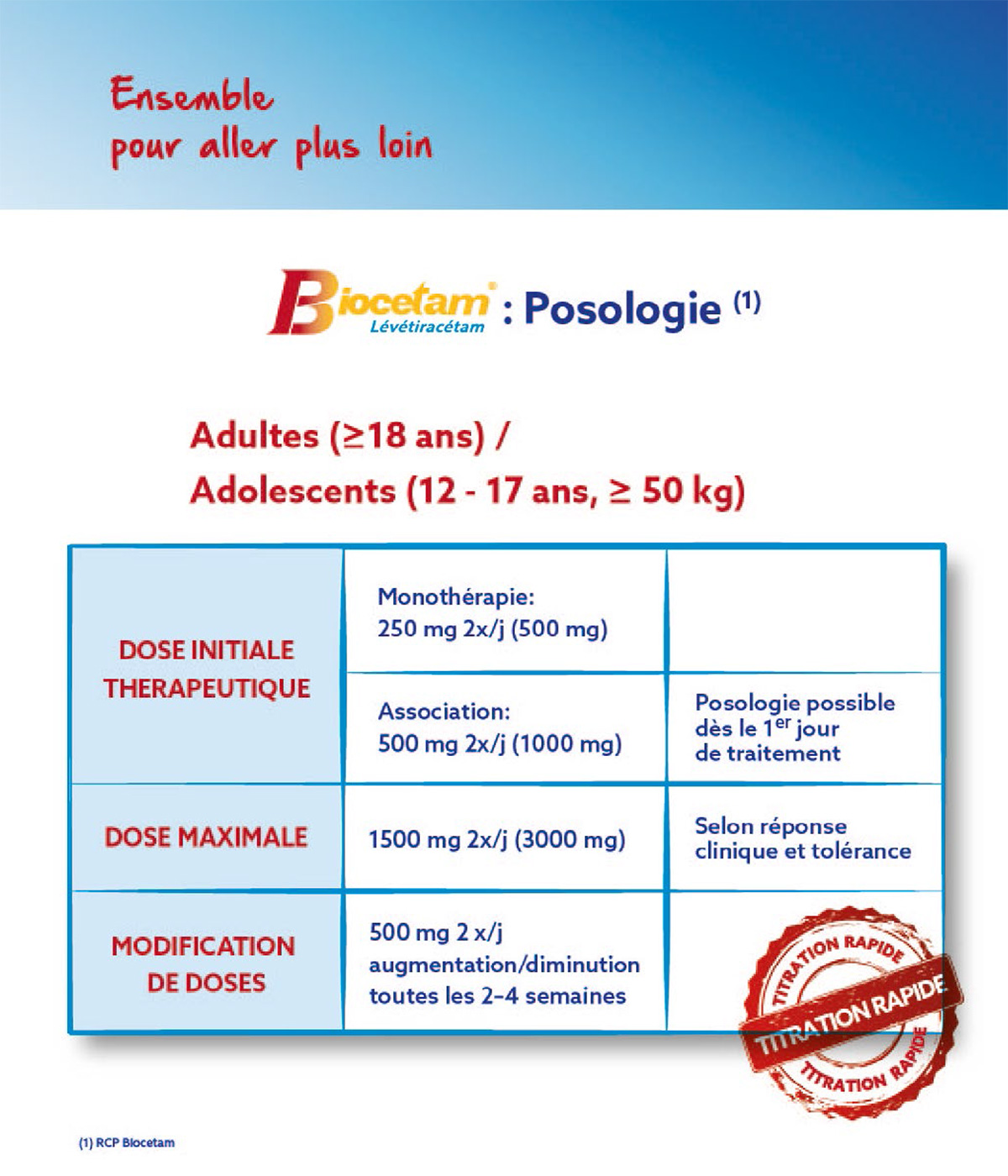 Biocetam : Posologie