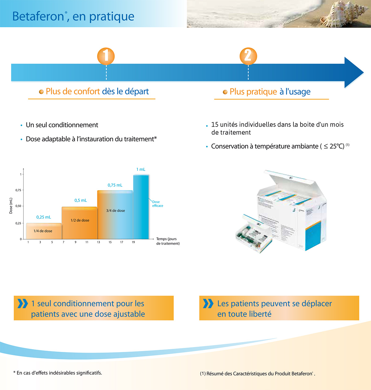Bayer : Fiche poso Betaferon