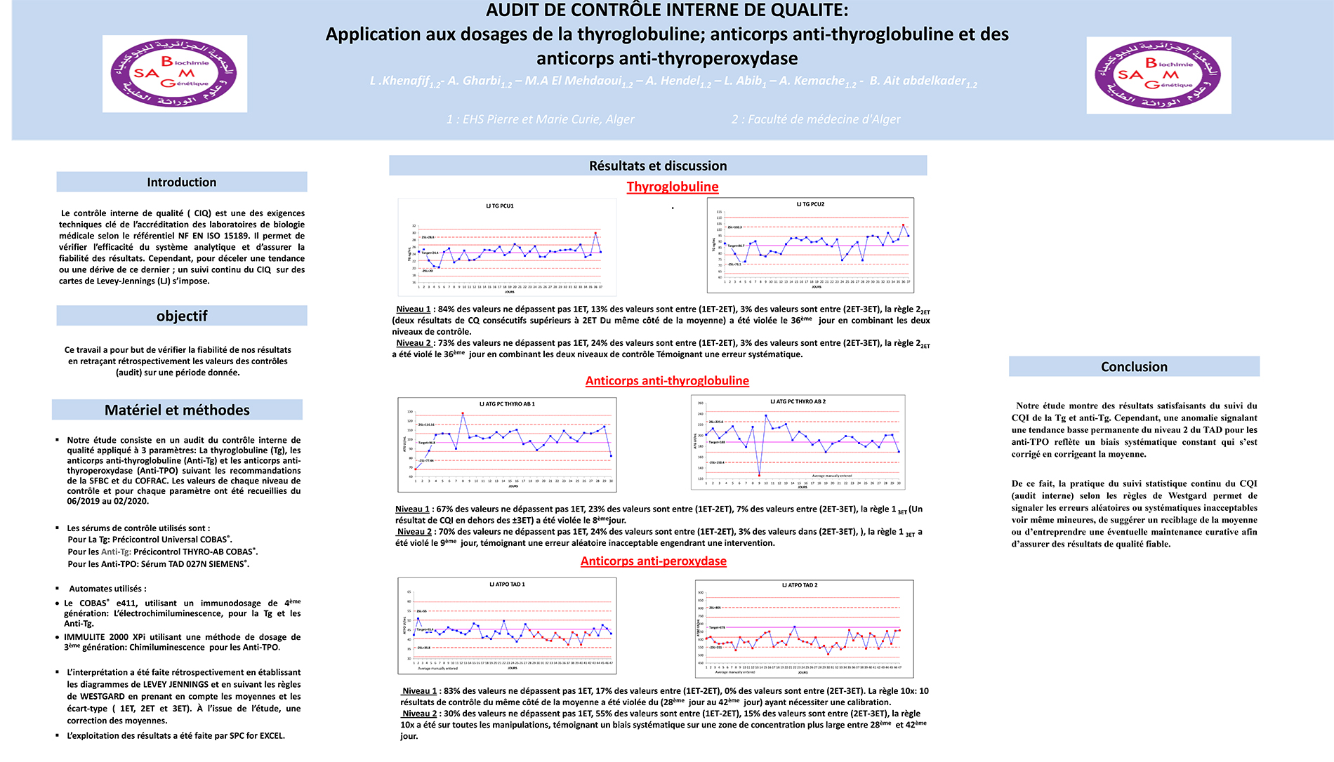 P2 : AUDIT DE CONTRÔLE INTERNE DE QUALITE : Application aux dosages de la thyroglobuline; anticorps anti-thyroglobuline et des anticorps anti-thyroperoxydase
