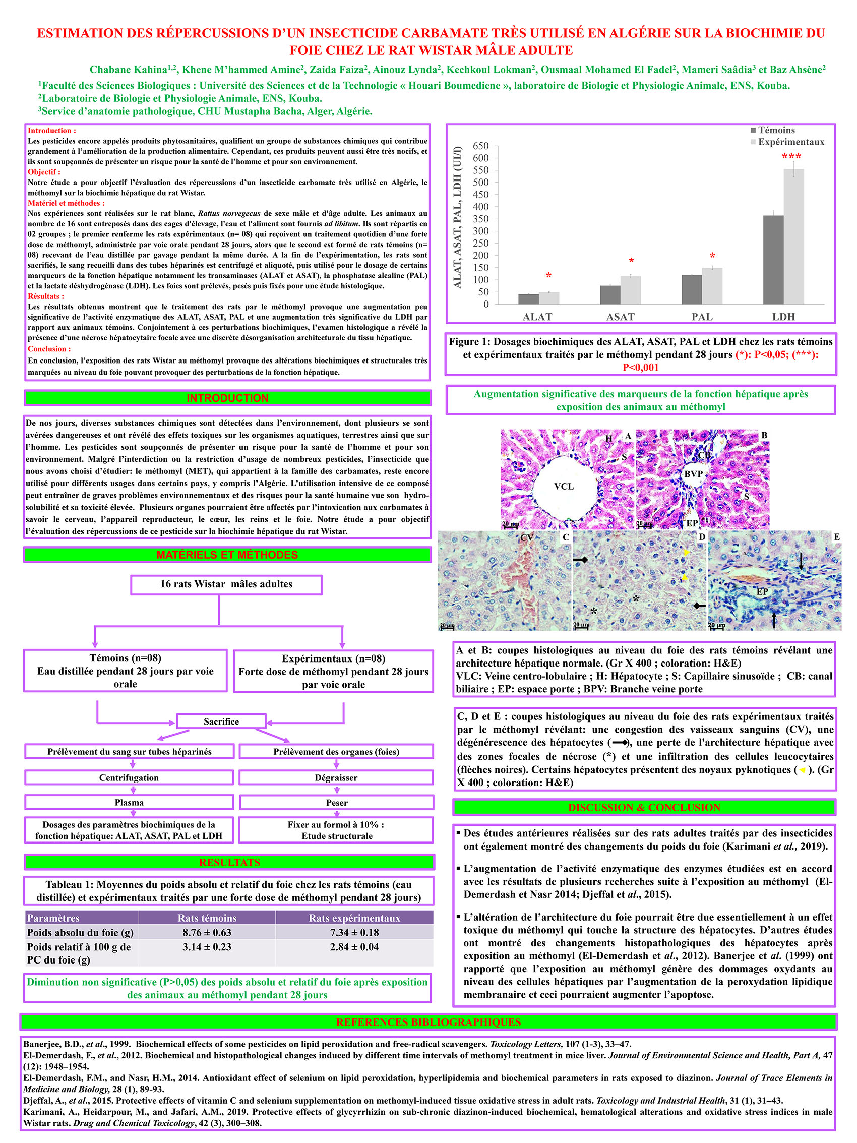P30 : ESTIMATION DES RÉPERCUSSIONS D’UN INSECTICIDE CARBAMATE TRÈS UTILISÉ EN ALGÉRIE SUR LA BIOCHIMIE DU FOIE CHEZ LE RAT WISTAR MÂLE ADULTE