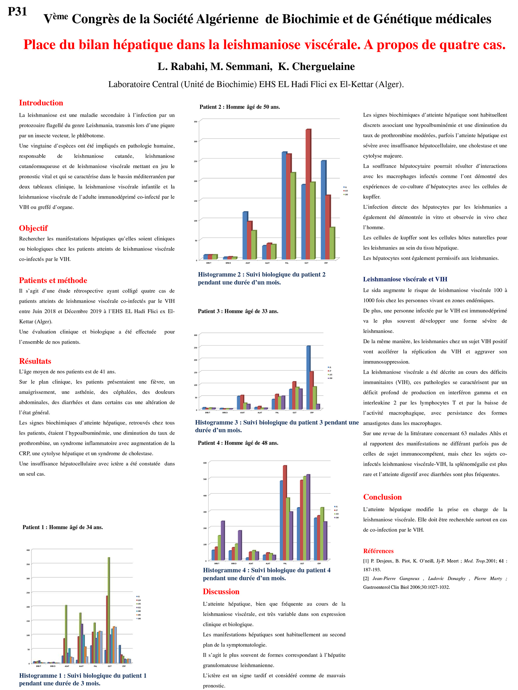 P31 : Place du bilan hépatique dans la leishmaniose viscérale. A propos de quatre cas.