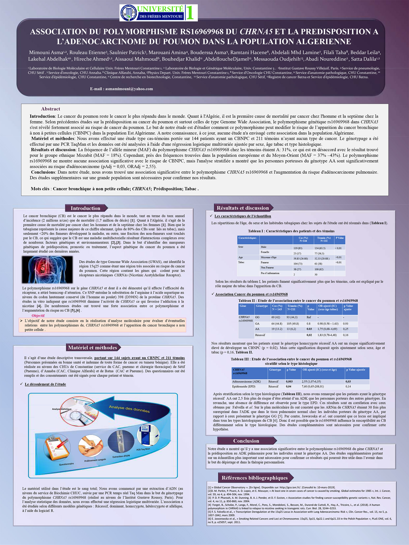 P48 : ASSOCIATION DU POLYMORPHISME RS16969968 DU CHRNA5 ET LA PREDISPOSITION A L’ADENOCARCINOME DU POUMON DANS LA POPULATION ALGERIENNE