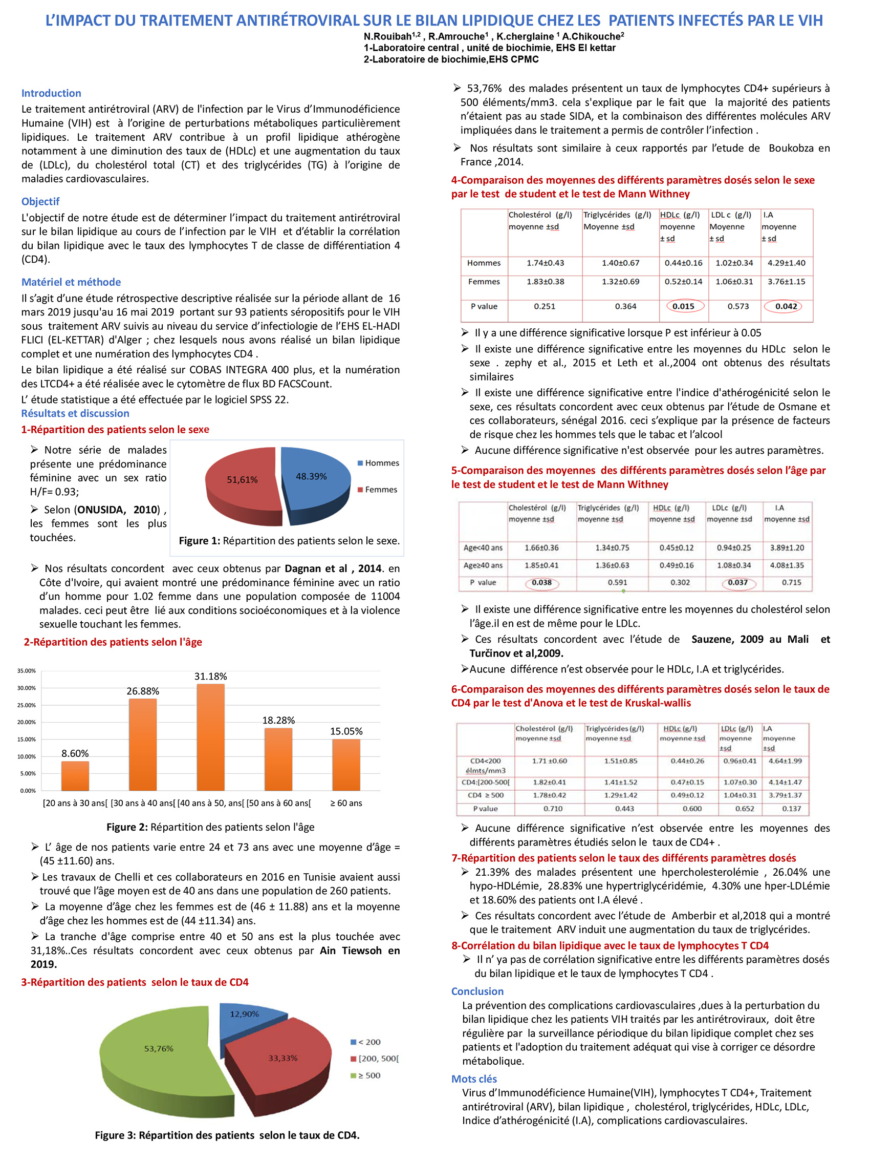 P69 : L’IMPACT DU TRAITEMENT ANTIRÉTROVIRAL SUR LE BILAN LIPIDIQUE CHEZ LES  PATIENTS INFECTÉS PAR LE VIH