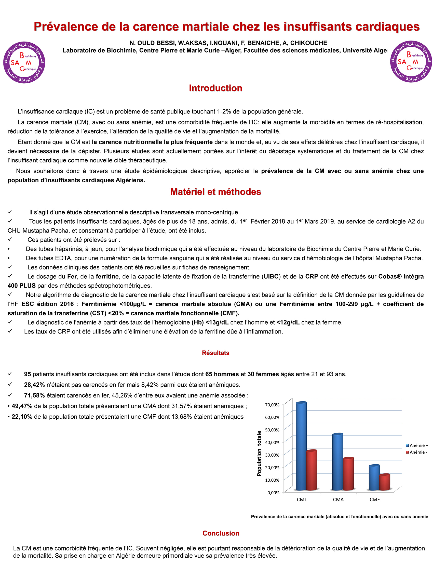 P87 : Prévalence de la carence martiale chez les insuffisants cardiaques