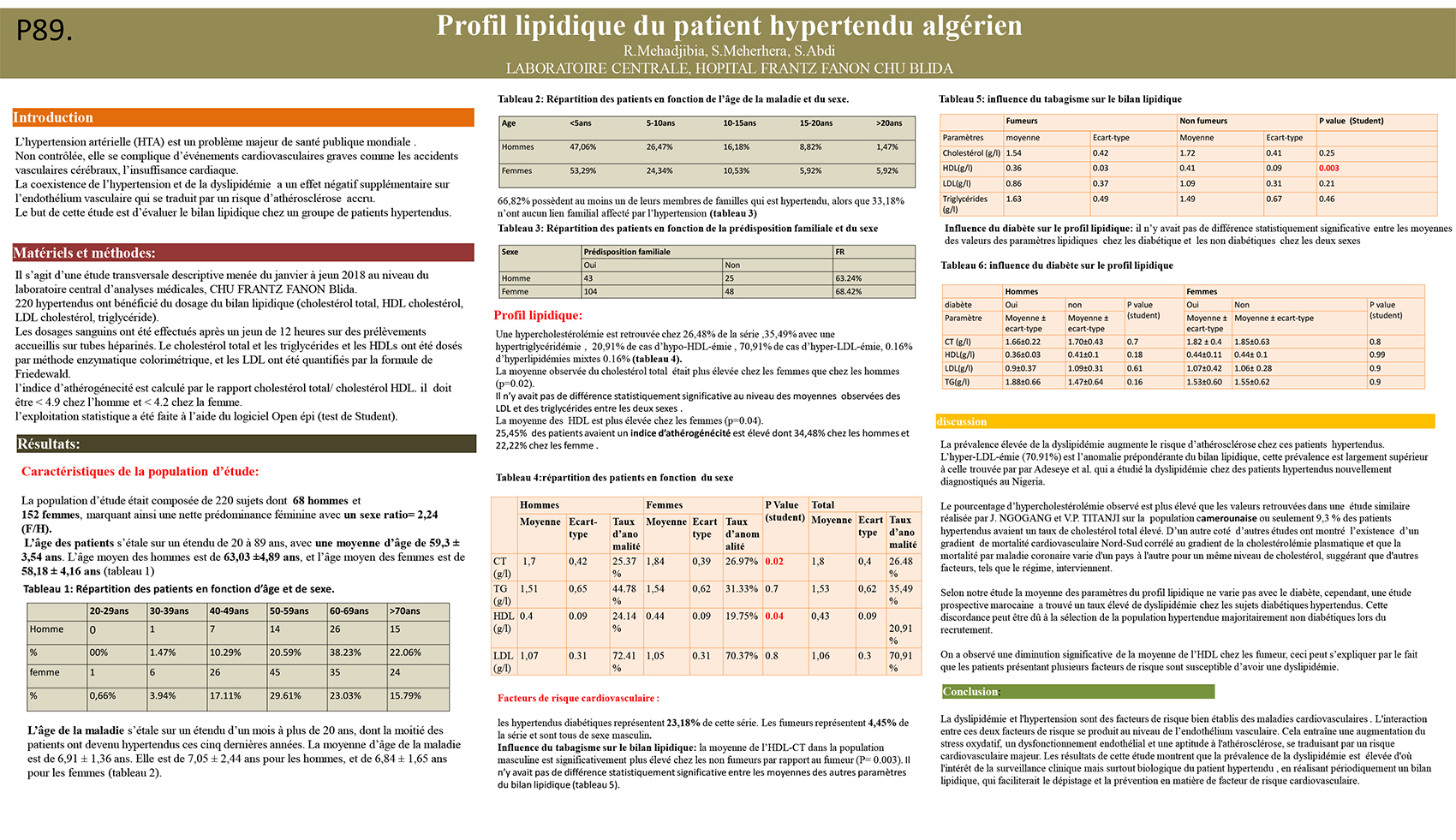 P89 : Profil lipidique du patient hypertendu algérien