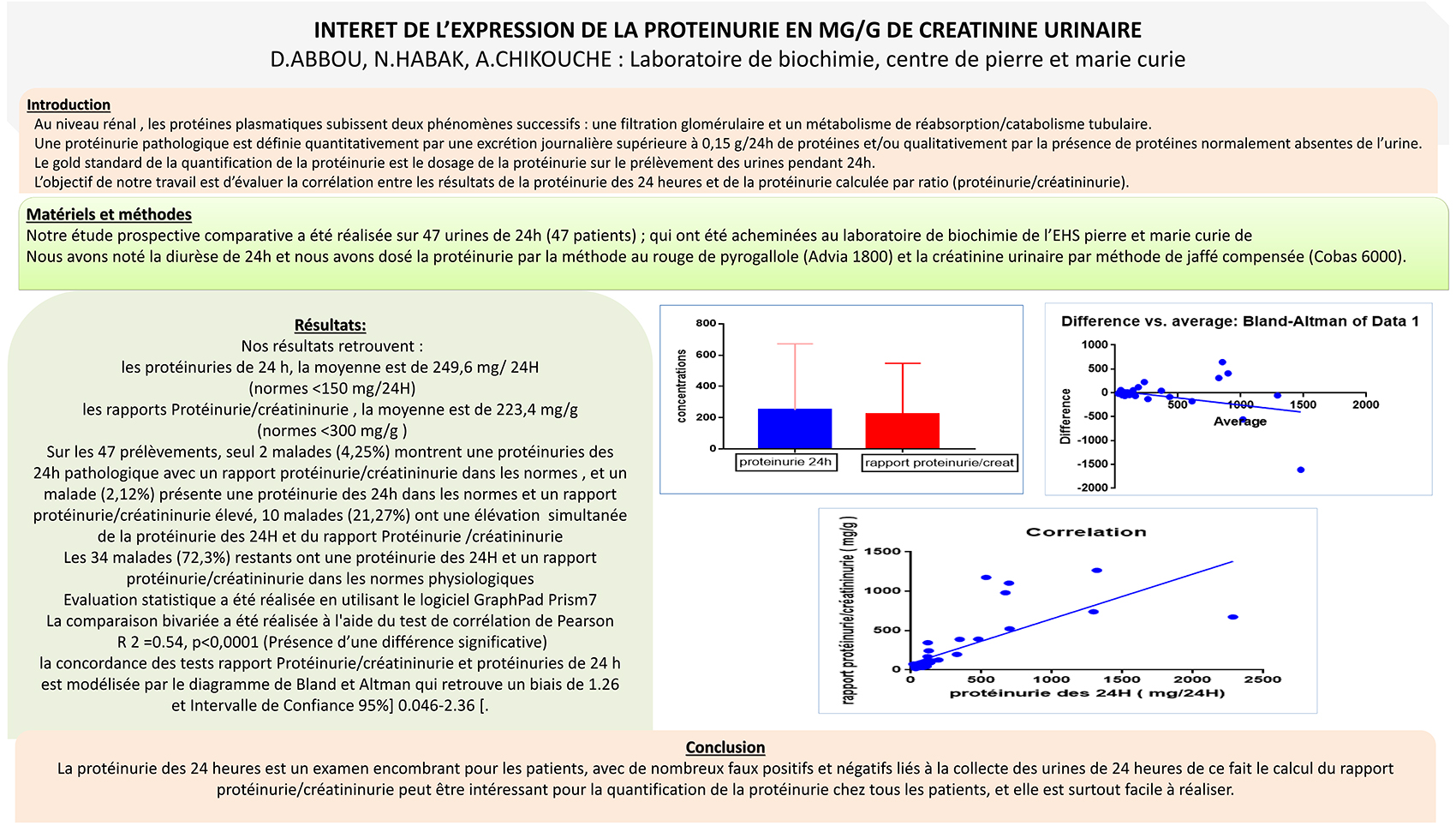 P90 :  INTERET DE L’EXPRESSION DE LA PROTEINURIE EN MG/G DE CREATININE URINAIRE