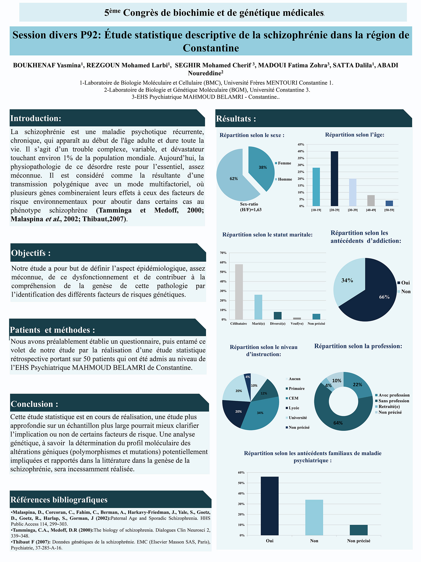P92 : Étude statistique descriptive de la schizophrénie dans la région de Constantine
