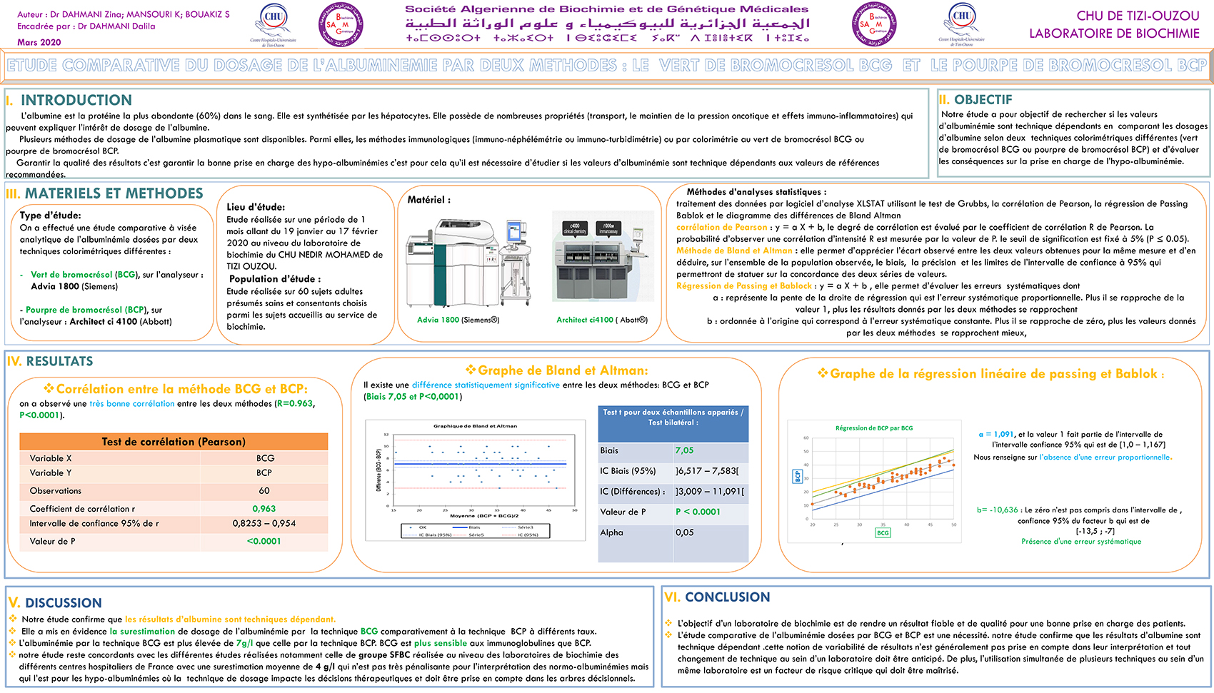 P94 : Etude comparative du dosage du l'albuminemie par deux methodes : Le vert de bromocresol BCG et le pourpe de bromocresol BCP