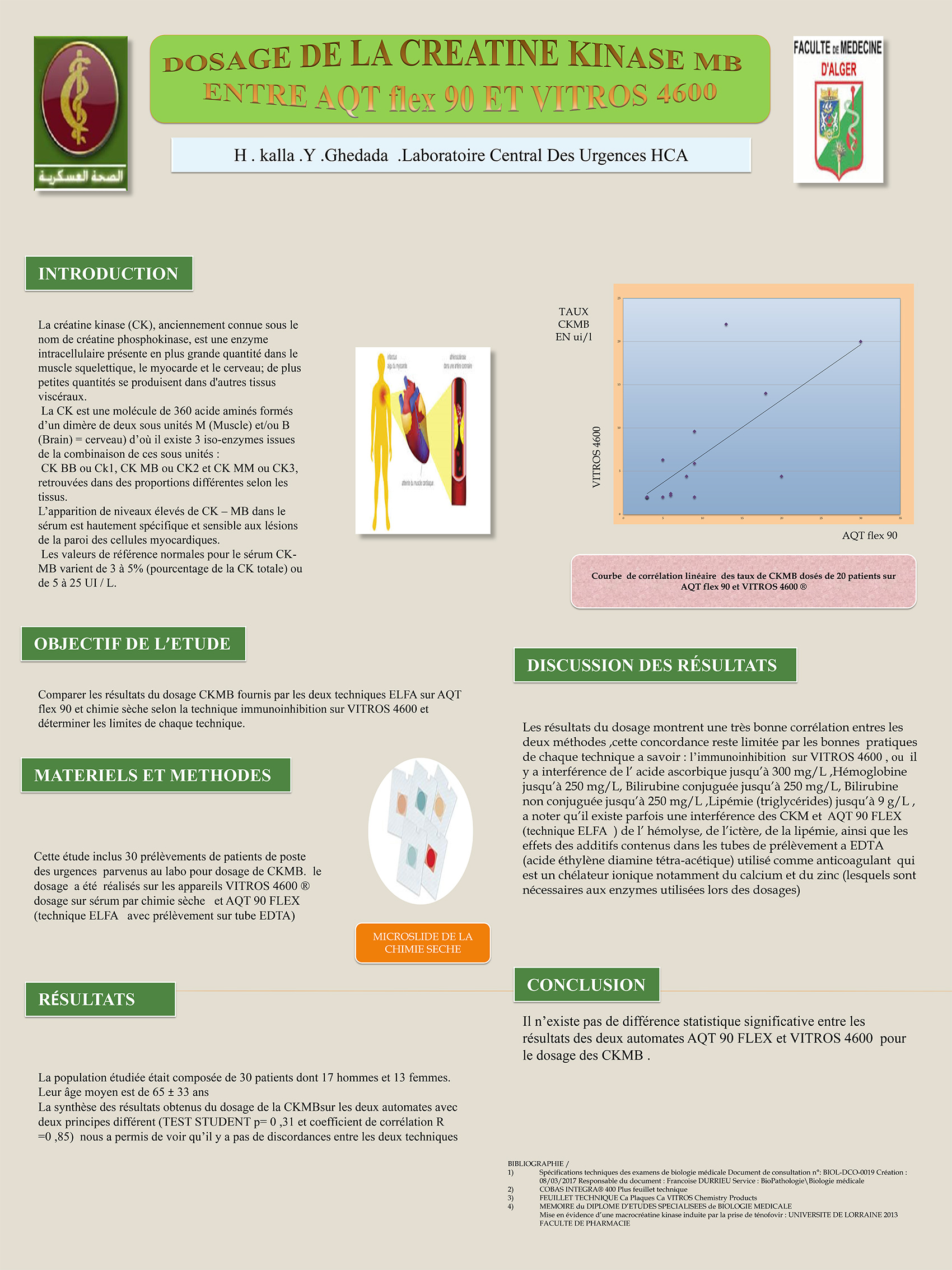 P97 : Dosage de la creatine kinase MB entre AQT flex 90 et vitros 4600