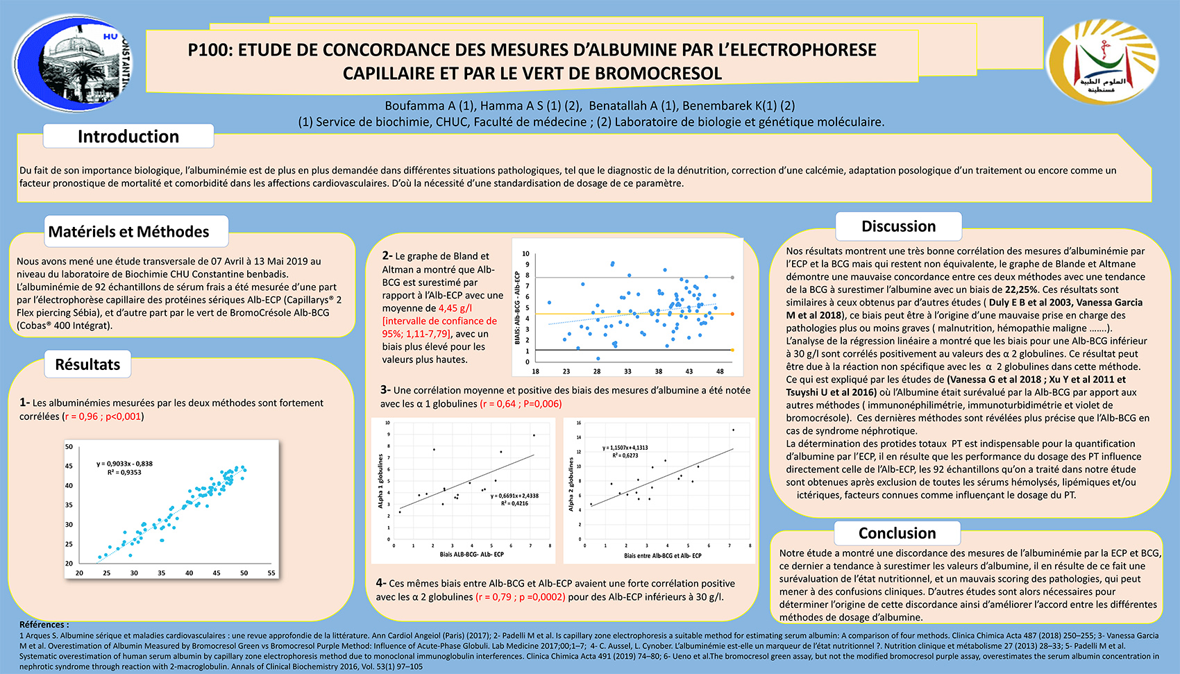 P100 : ETUDE DE CONCORDANCE DES MESURES D’ALBUMINE PAR L’ELECTROPHORESE CAPILLAIRE ET PAR LE VERT DE BROMOCRESOL