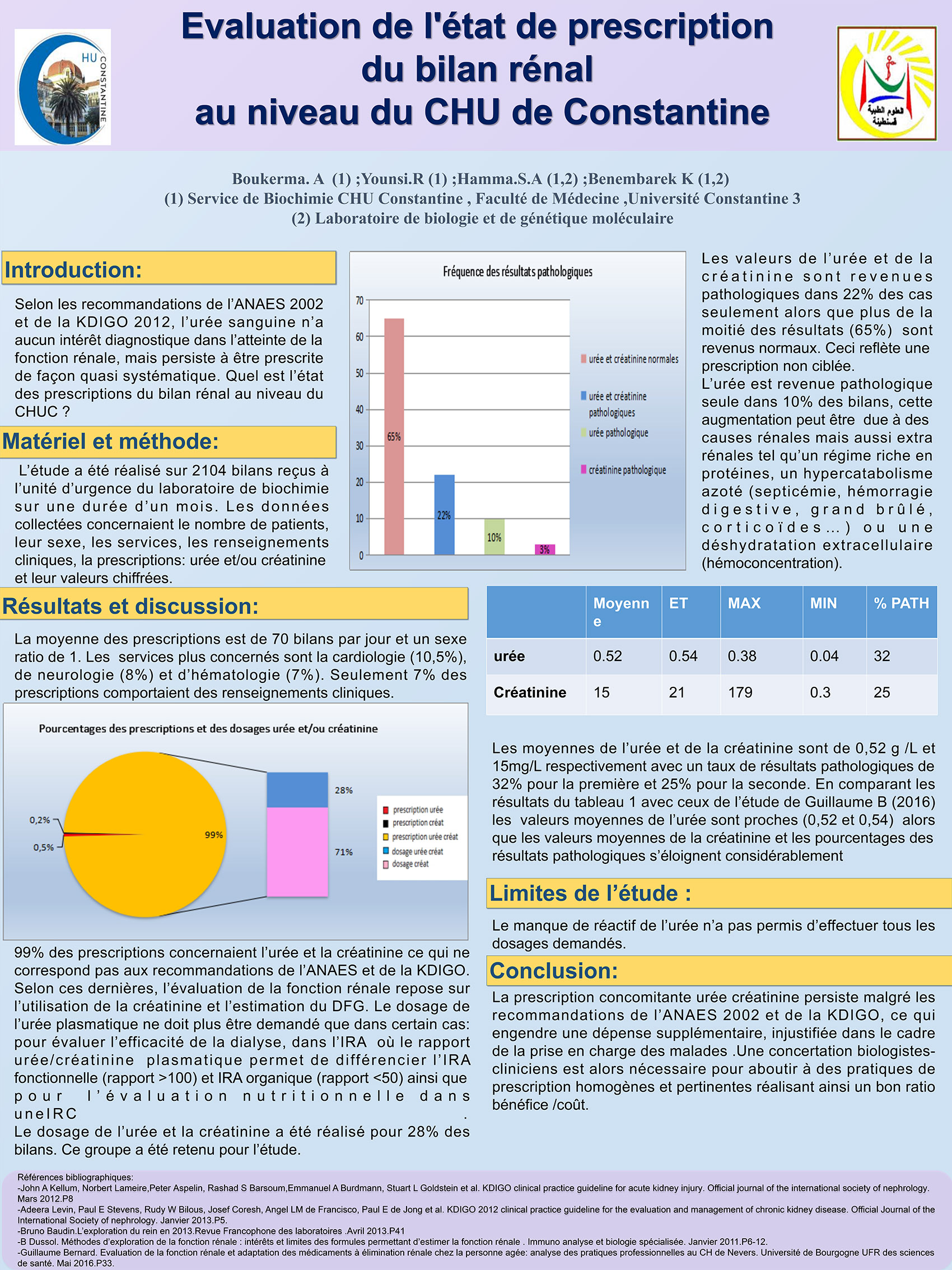 P101 : Évaluation de l’état de prescription du bilan rénal au niveau du CHU de Constantine