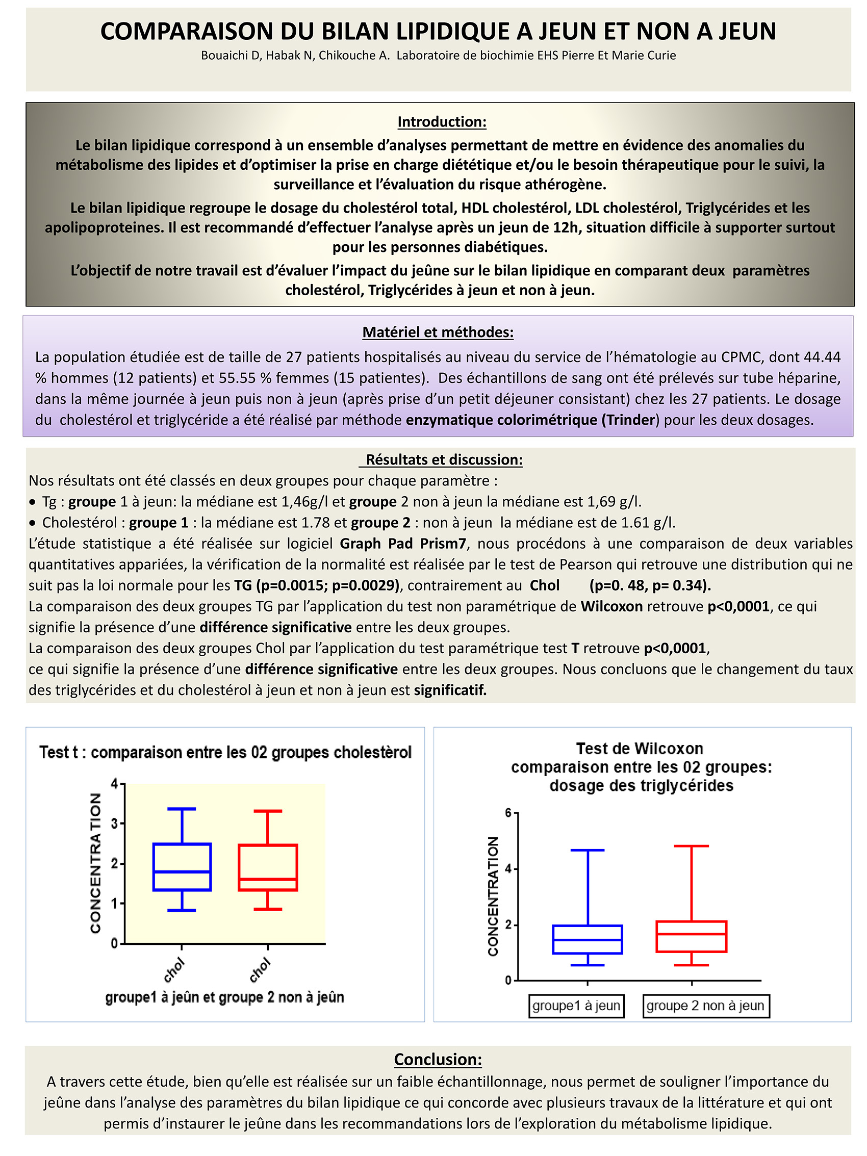 P113 : COMPARAISON DU BILAN LIPIDIQUE A JEUN ET NON A JEUN