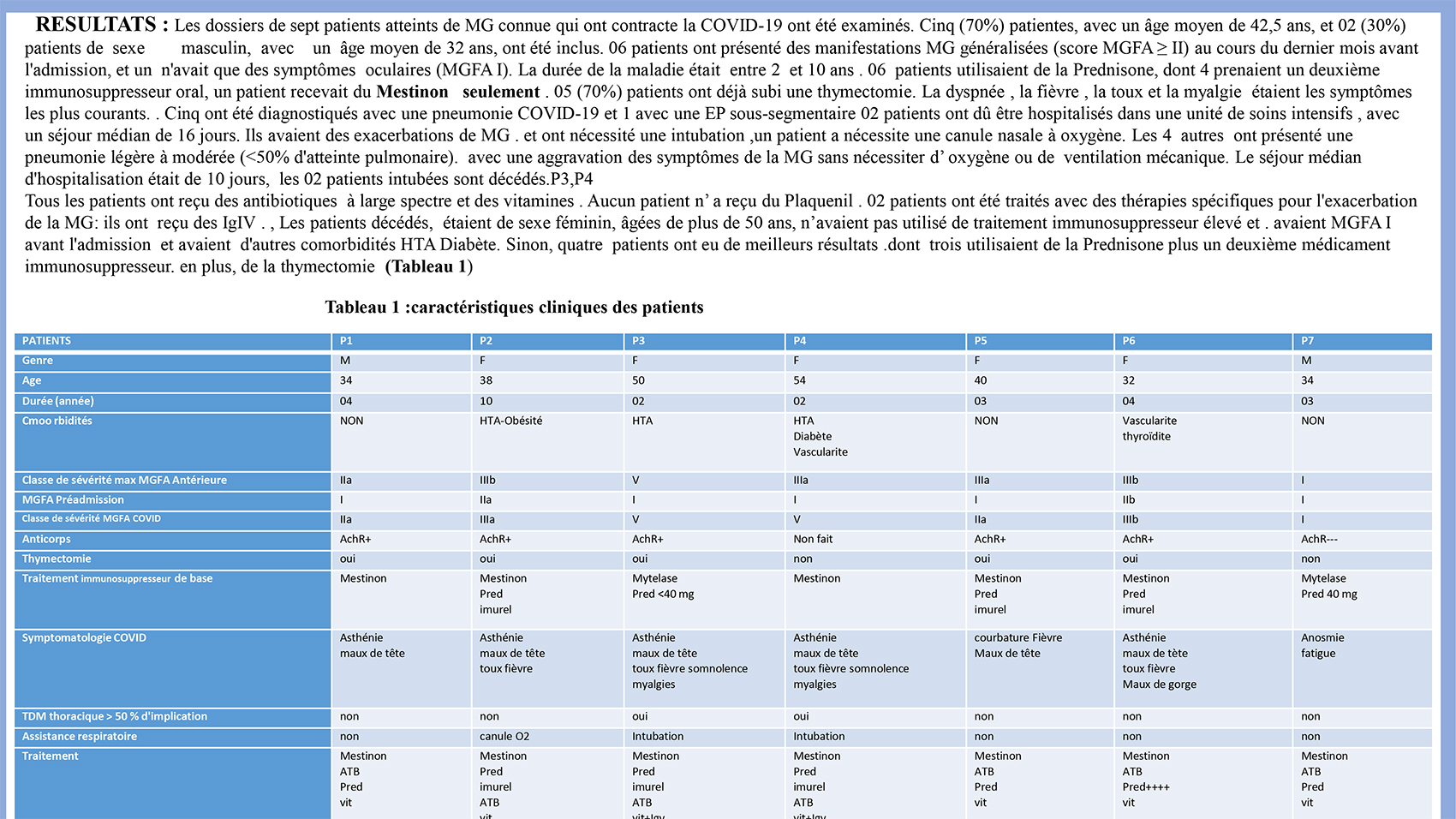 Myasthénie grave et COVID-19 :caractéristiques cliniques et résultats