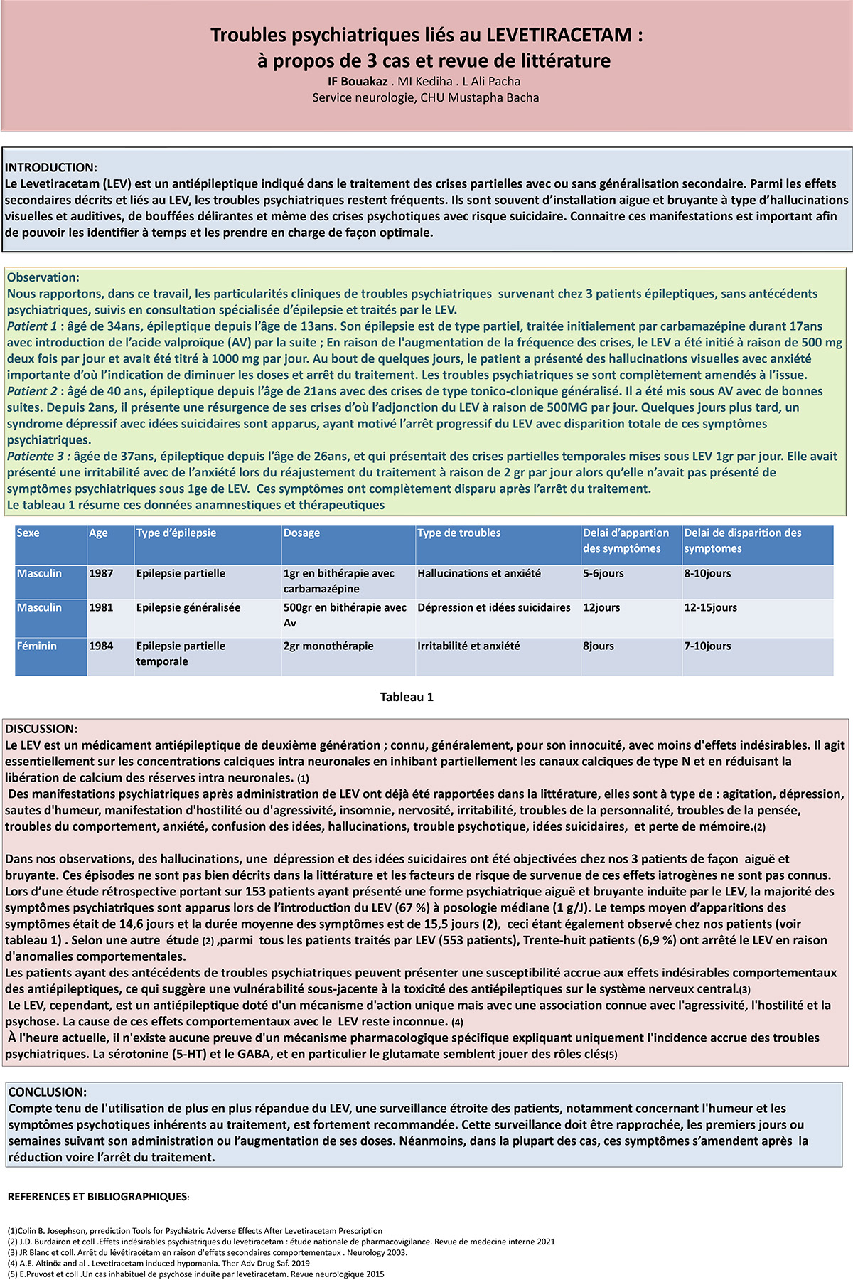 Troubles psychiatriques liés au LEVETIRACETAM : à propos de 3 cas et revue de littérature