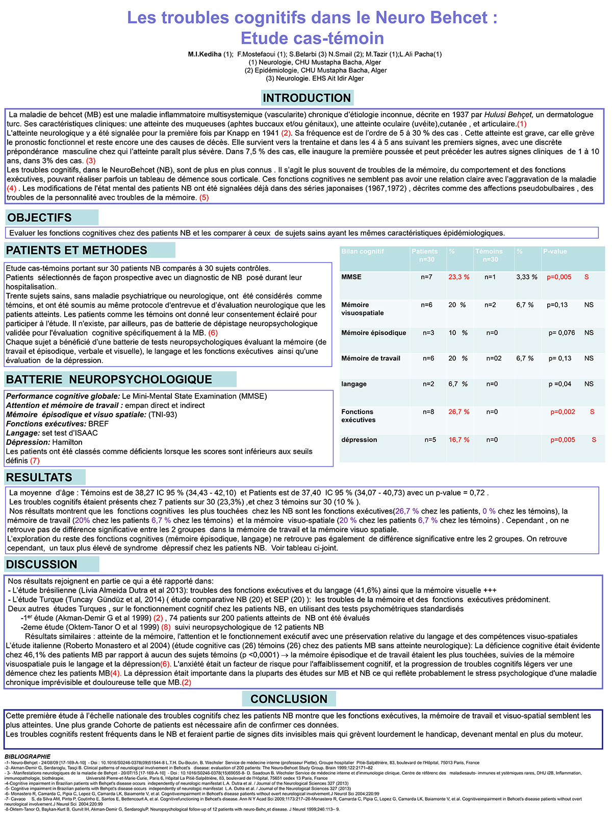 Les troubles cognitifs dans le Neuro Behcet : Etude cas-témoin
