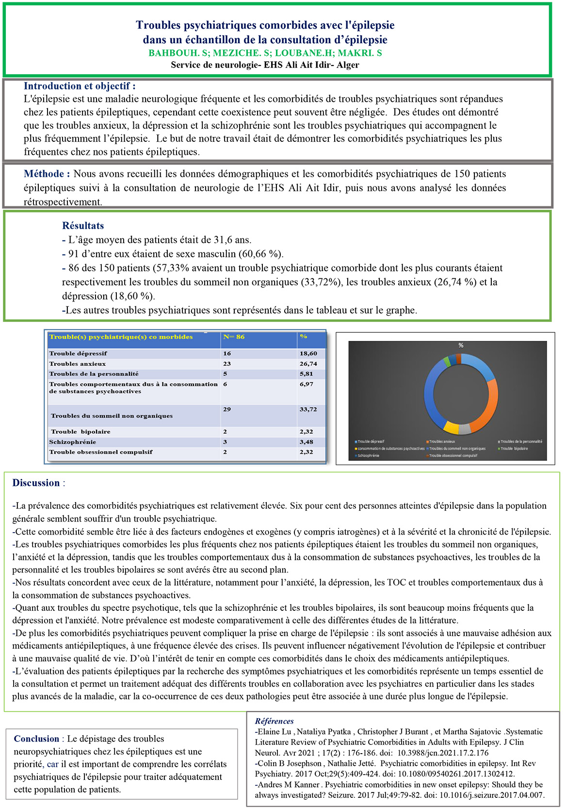 Troubles psychiatriques comorbides avec l'épilepsie dans un échantillon de la consultation d’épilepsie