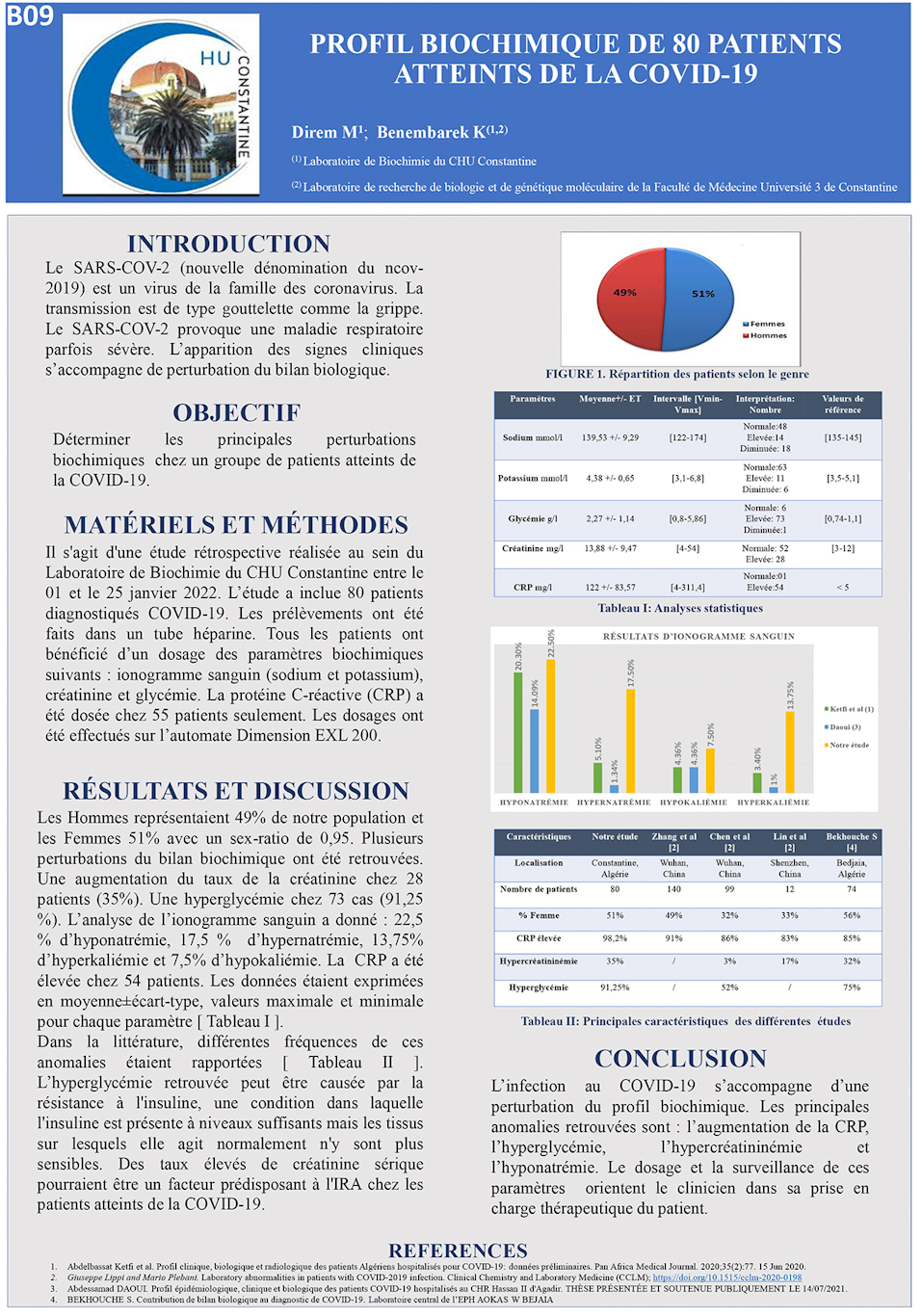B09: PROFIL BIOCHIMIQUE DE 80 PATIENTS ATTEINTS DE LA COVID-19
