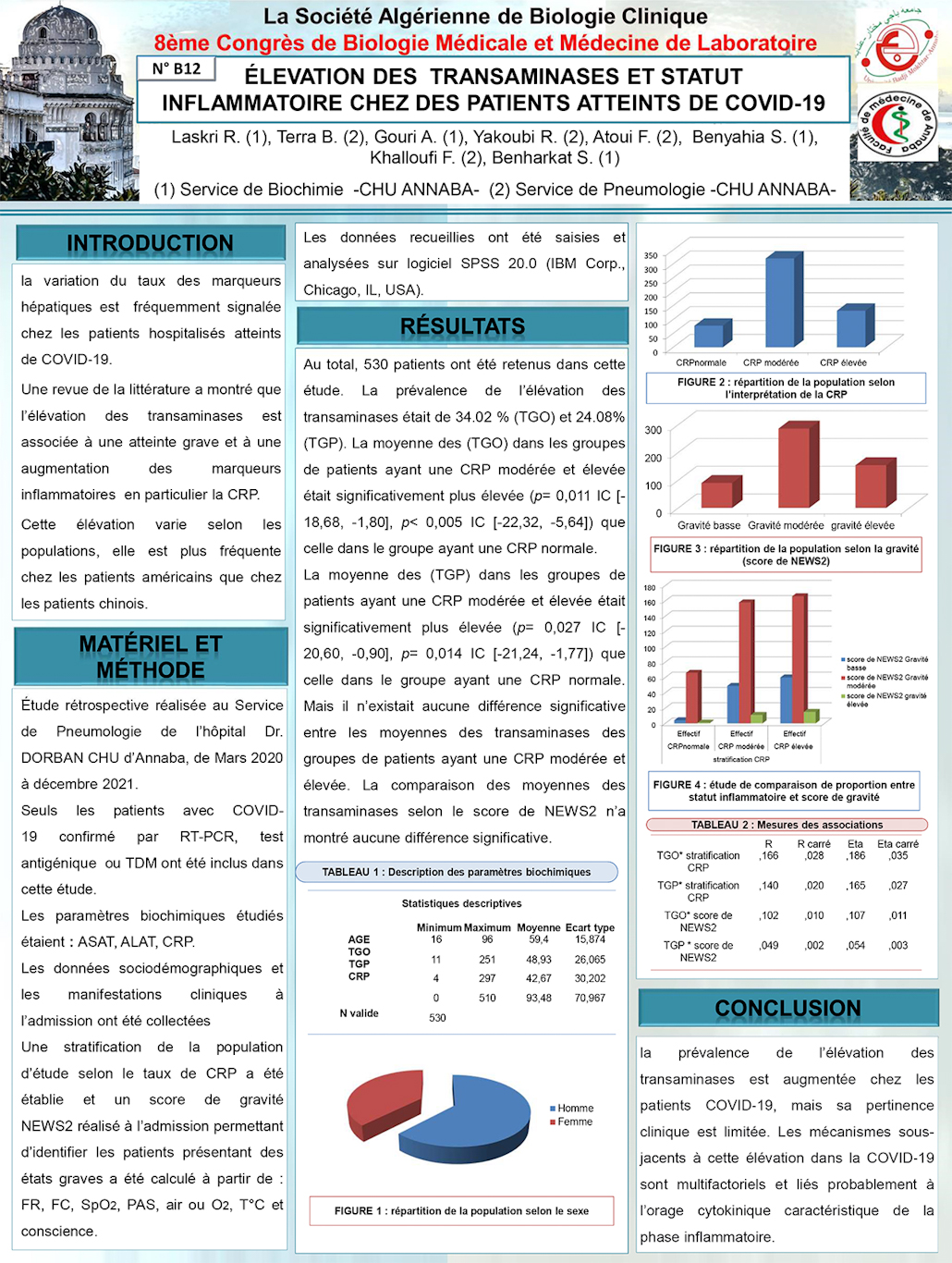 B12: ÉLEVATION DES  TRANSAMINASES ET STATUT INFLAMMATOIRE CHEZ DES PATIENTS ATTEINTS DE COVID-19