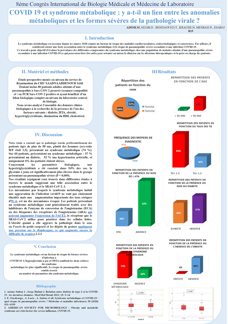B15: COVID 19 et syndrome métabolique : y a-t-il un lien entre les anomalies métaboliques et les formes sévères de la pathologie virale ?