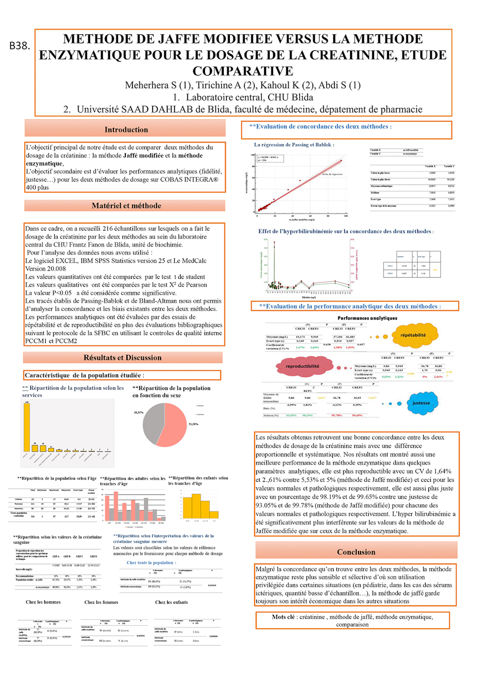 B38: METHODE DE JAFFE MODIFIEE VERSUS LA METHODE ENZYMATIQUE POUR LE DOSAGE DE LA CREATININE, ETUDE COMPARATIVE