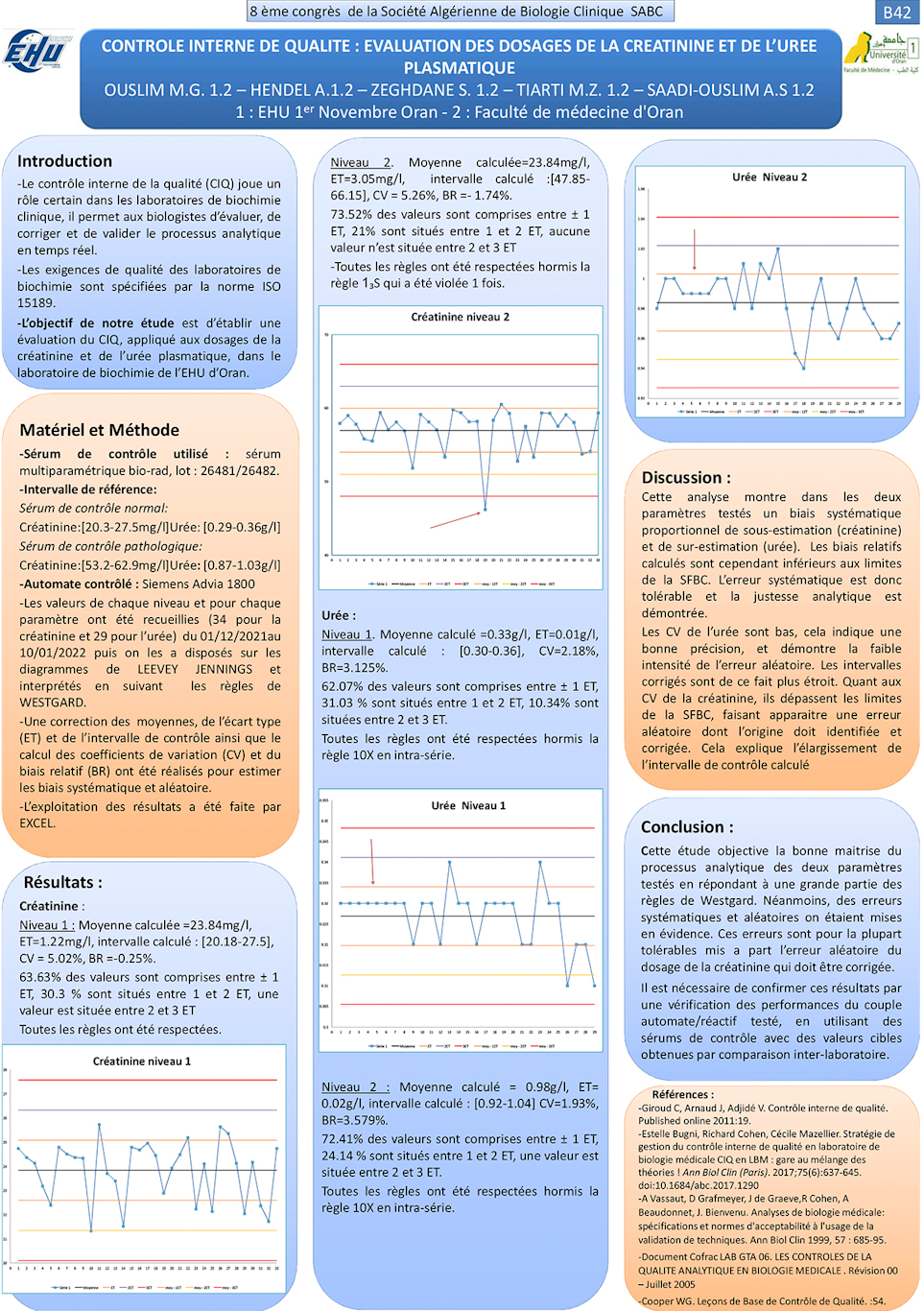B42: CONTROLE INTERNE DE QUALITE : EVALUATION DES DOSAGES DE LA CREATININE ET DE L’UREE PLASMATIQUE