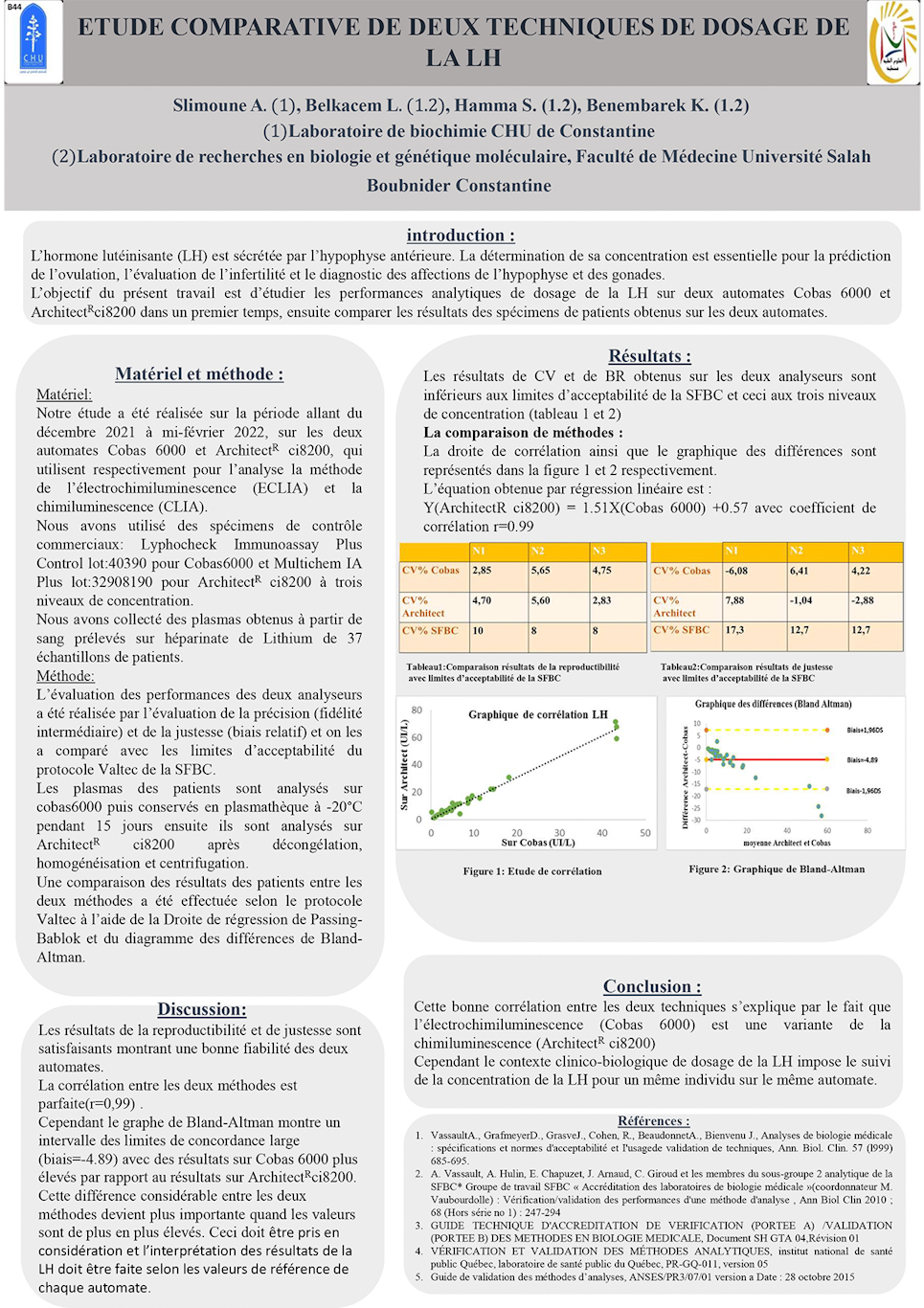 B44: ETUDE COMPARATIVE DE DEUX TECHNIQUES DE DOSAGE DE LA LH