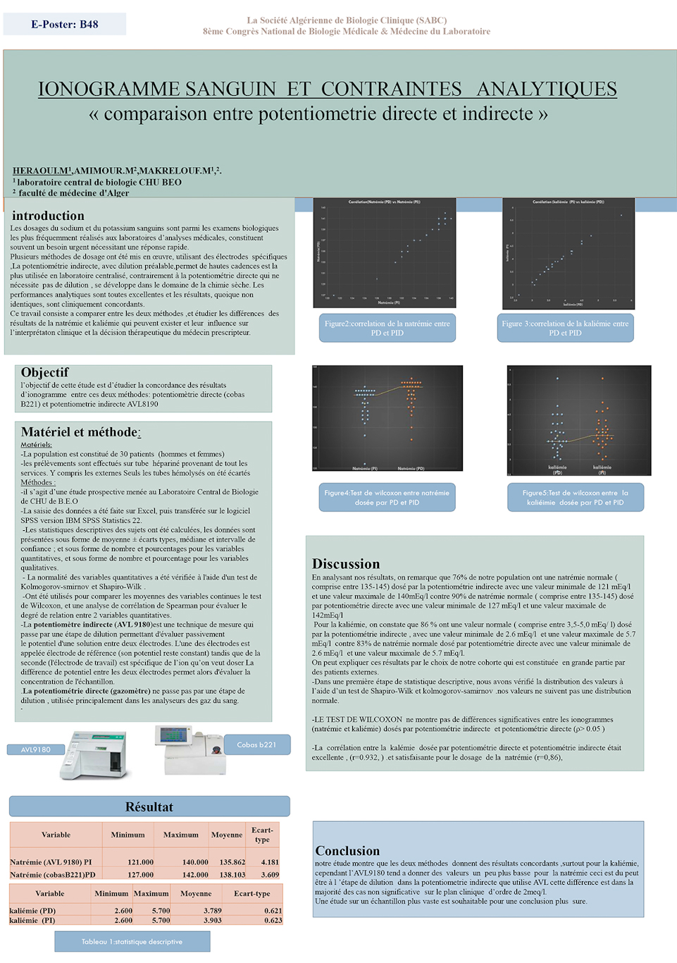 B48: IONOGRAMME SANGUIN ET CONTRAINTES ANALYTIQUES « comparaison entre potentiometrie directe et indirecte »