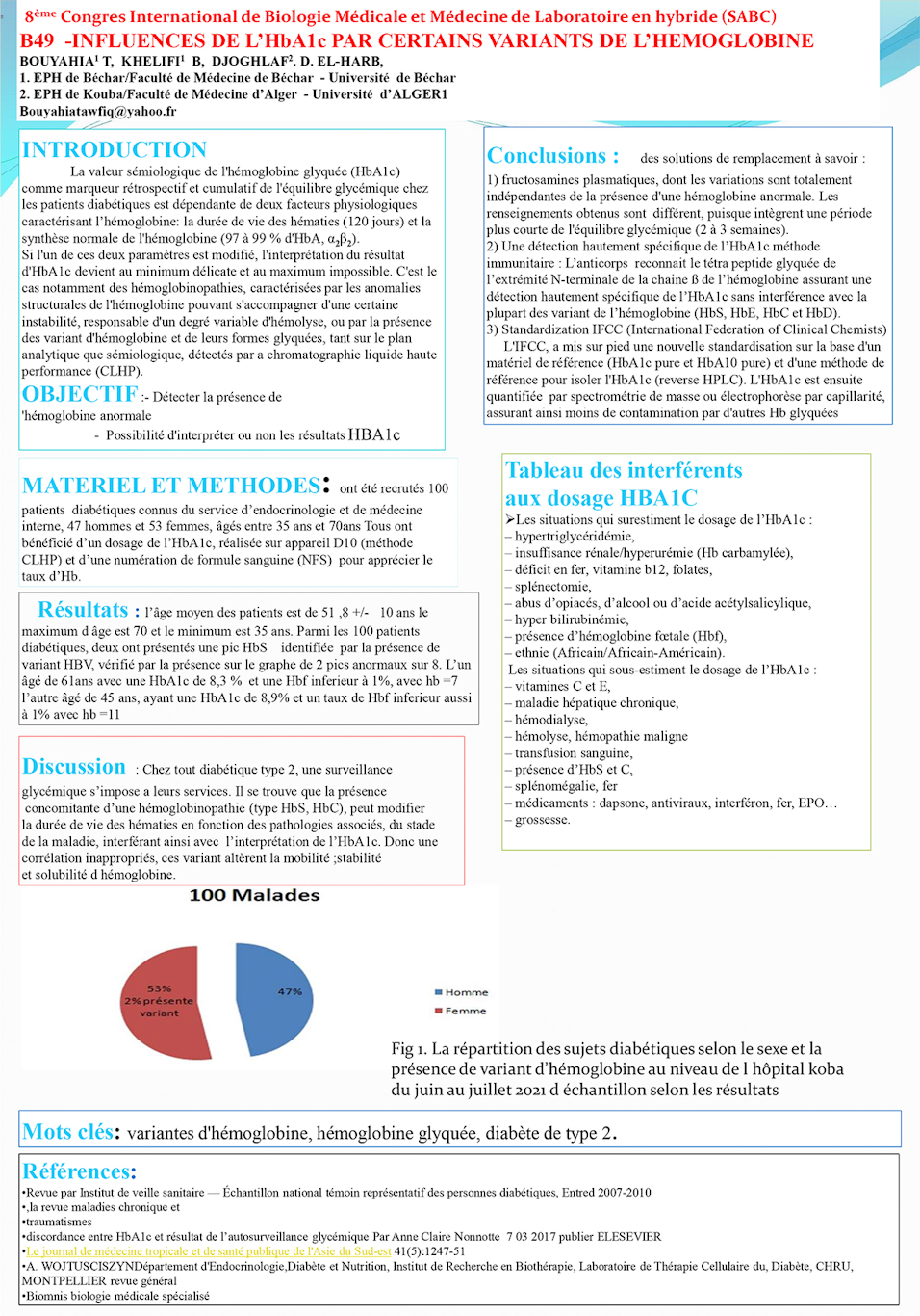 B49: INFLUENCES DE L’HbA1c PAR CERTAINS VARIANTS DE L’HEMOGLOBINE