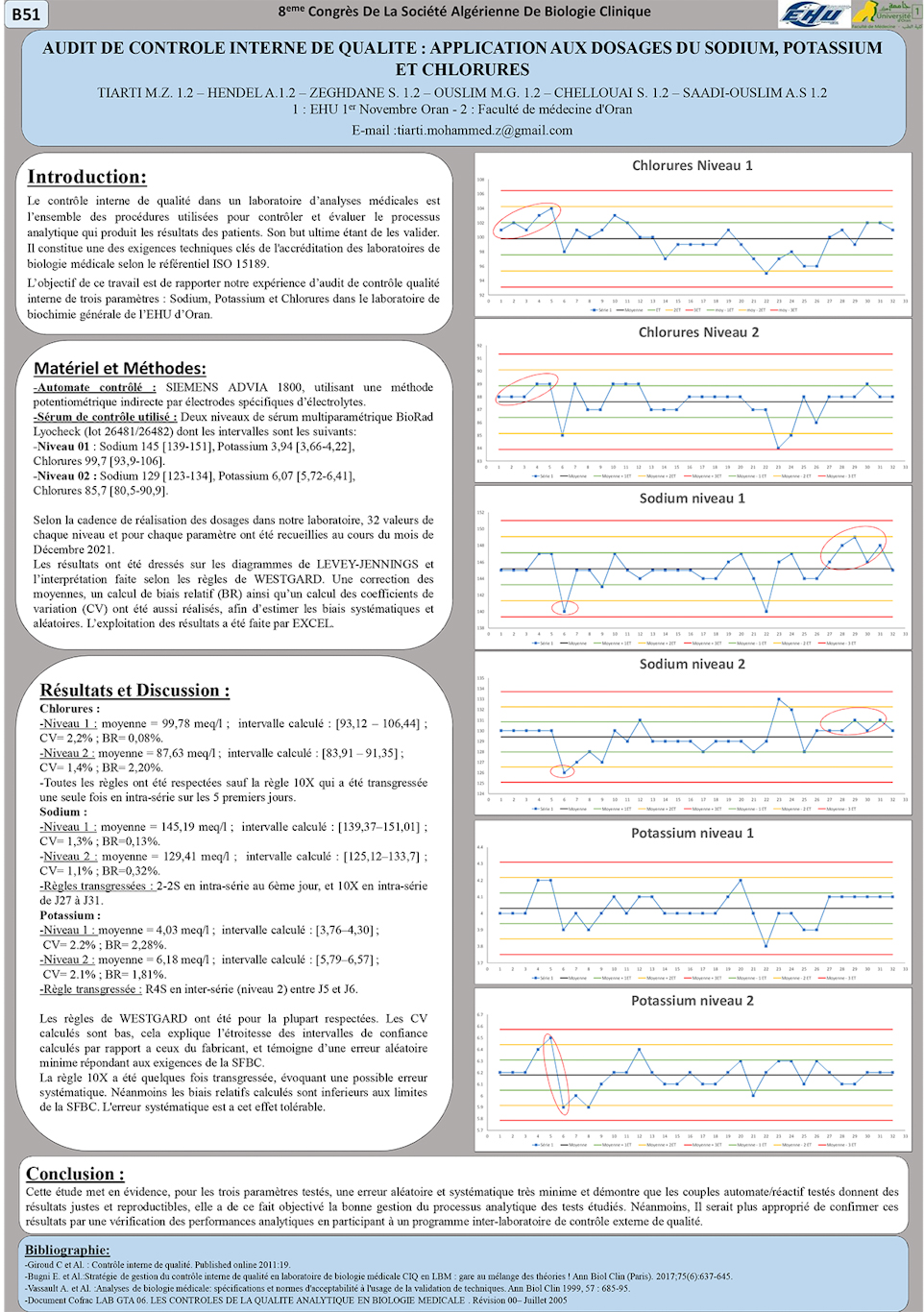 B51: AUDIT DE CONTROLE INTERNE DE QUALITE : APPLICATION AUX DOSAGES DU SODIUM, POTASSIUM ET CHLORURES