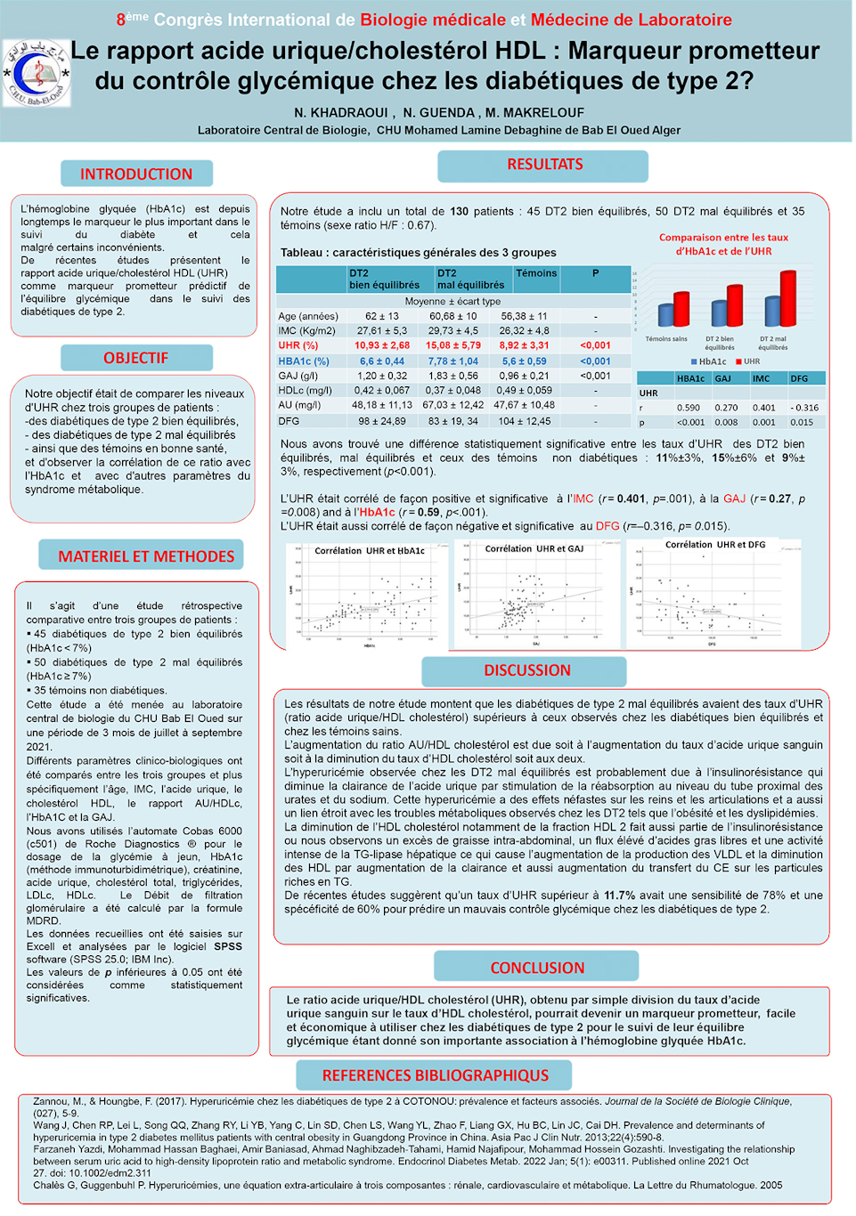 B69: Le rapport acide urique/cholestérol HDL : Marqueur prometteur  du contrôle glycémique chez les diabétiques de type 2?