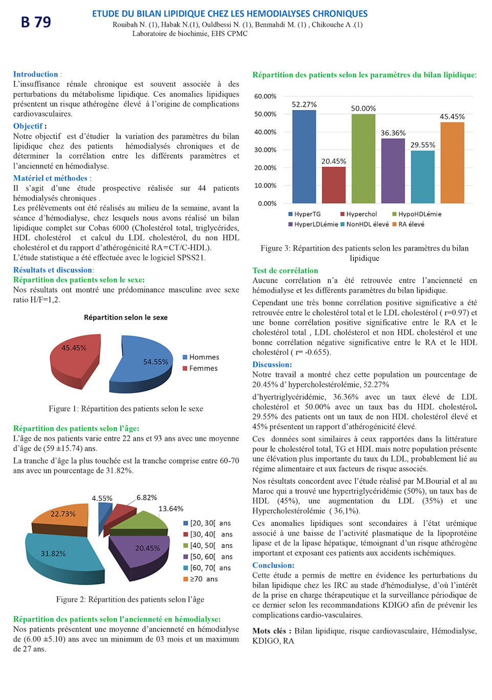 B79: ETUDE DU BILAN LIPIDIQUE CHEZ LES HEMODIALYSES CHRONIQUES