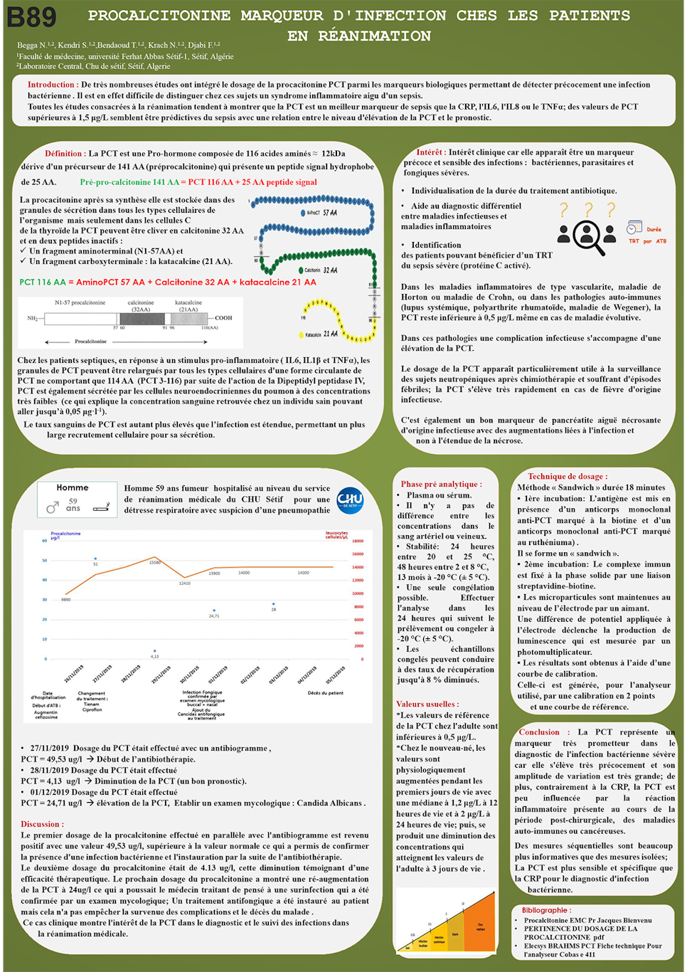 B89: PROCALCITONINE MARQUEUR D'INFECTION CHES LES PATIENTS EN RÉANIMATION