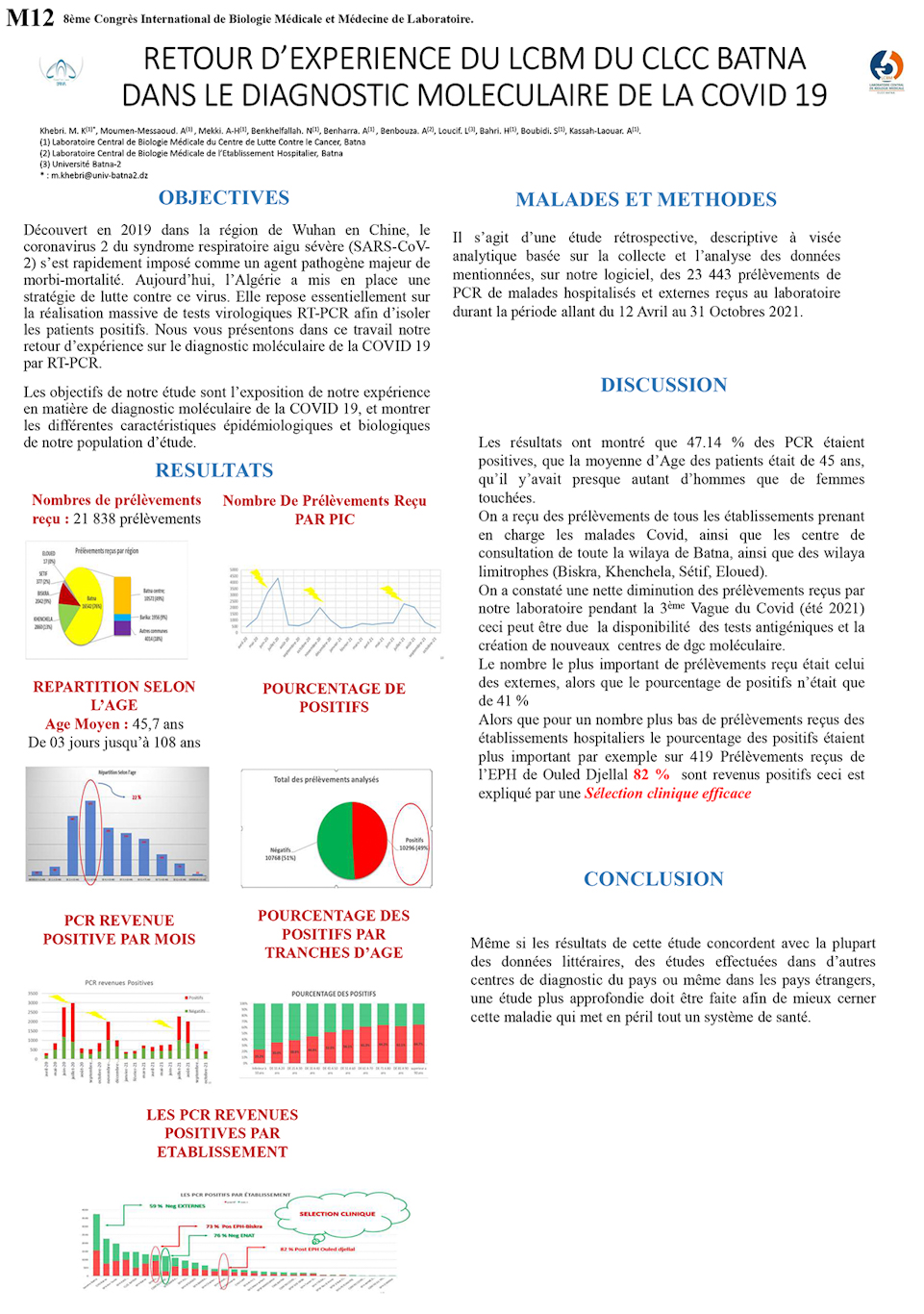 M12: RETOUR D’EXPERIENCE DU LCBM DU CLCC BATNA DANS LE DIAGNOSTIC MOLECULAIRE DE LA COVID 19