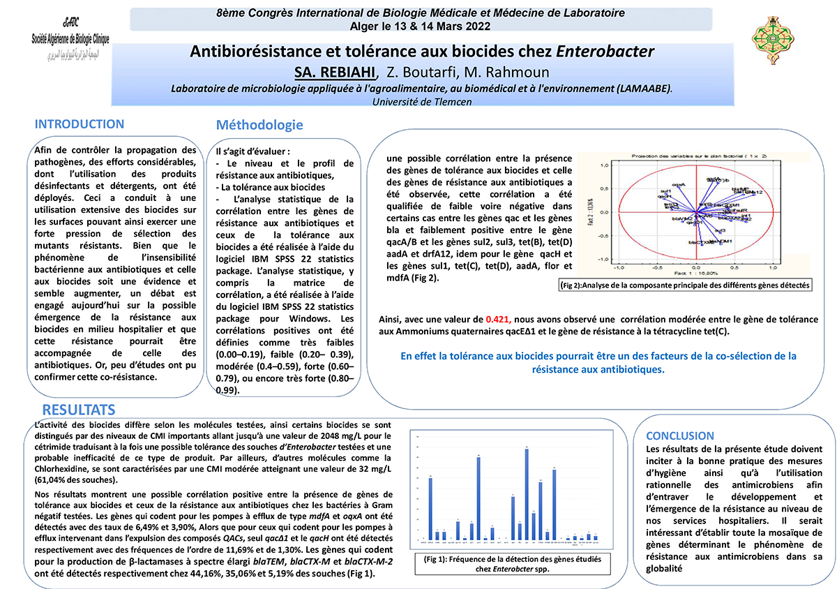 M52: Antibiorésistance et tolérance aux biocides chez Enterobacter