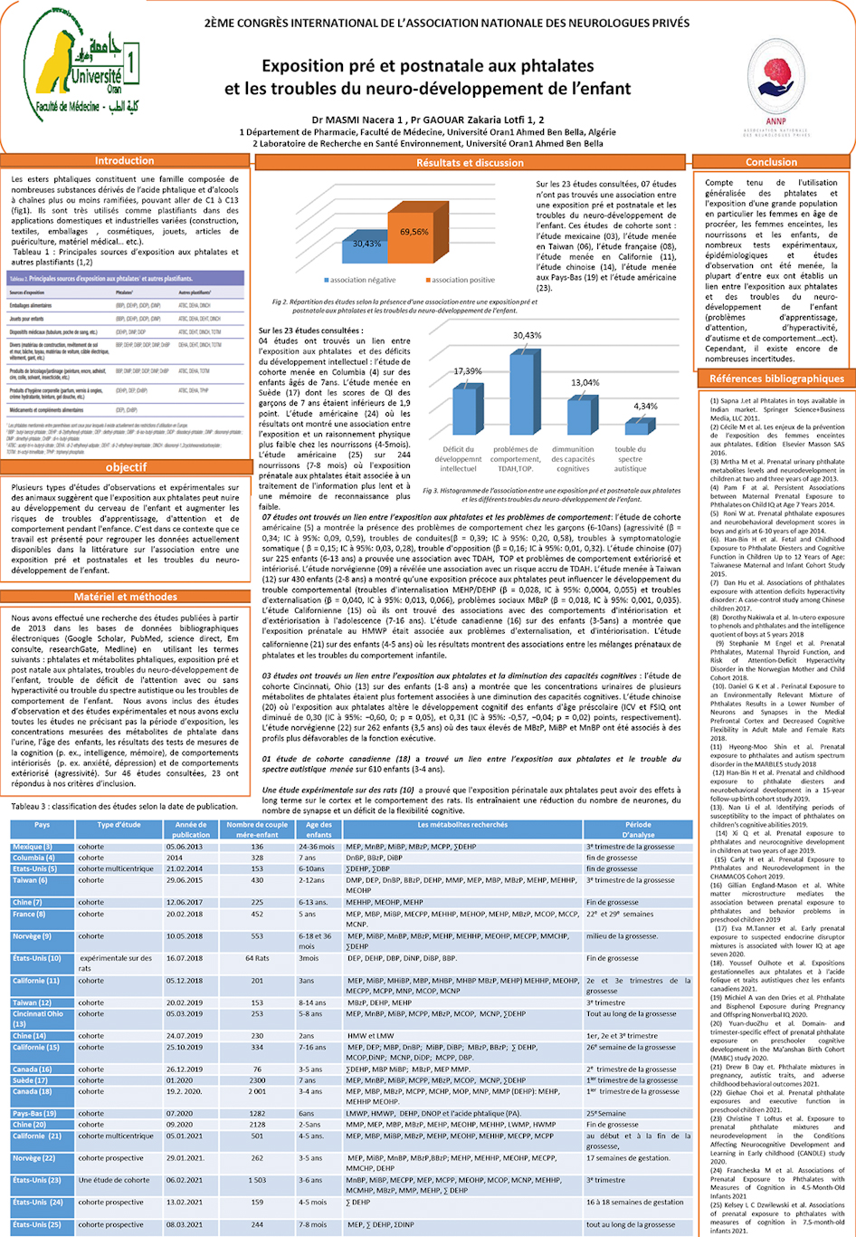 NV-35 Exposition pré et postnatale aux phtalates et les troubles du neuro-développement de l’enfant.