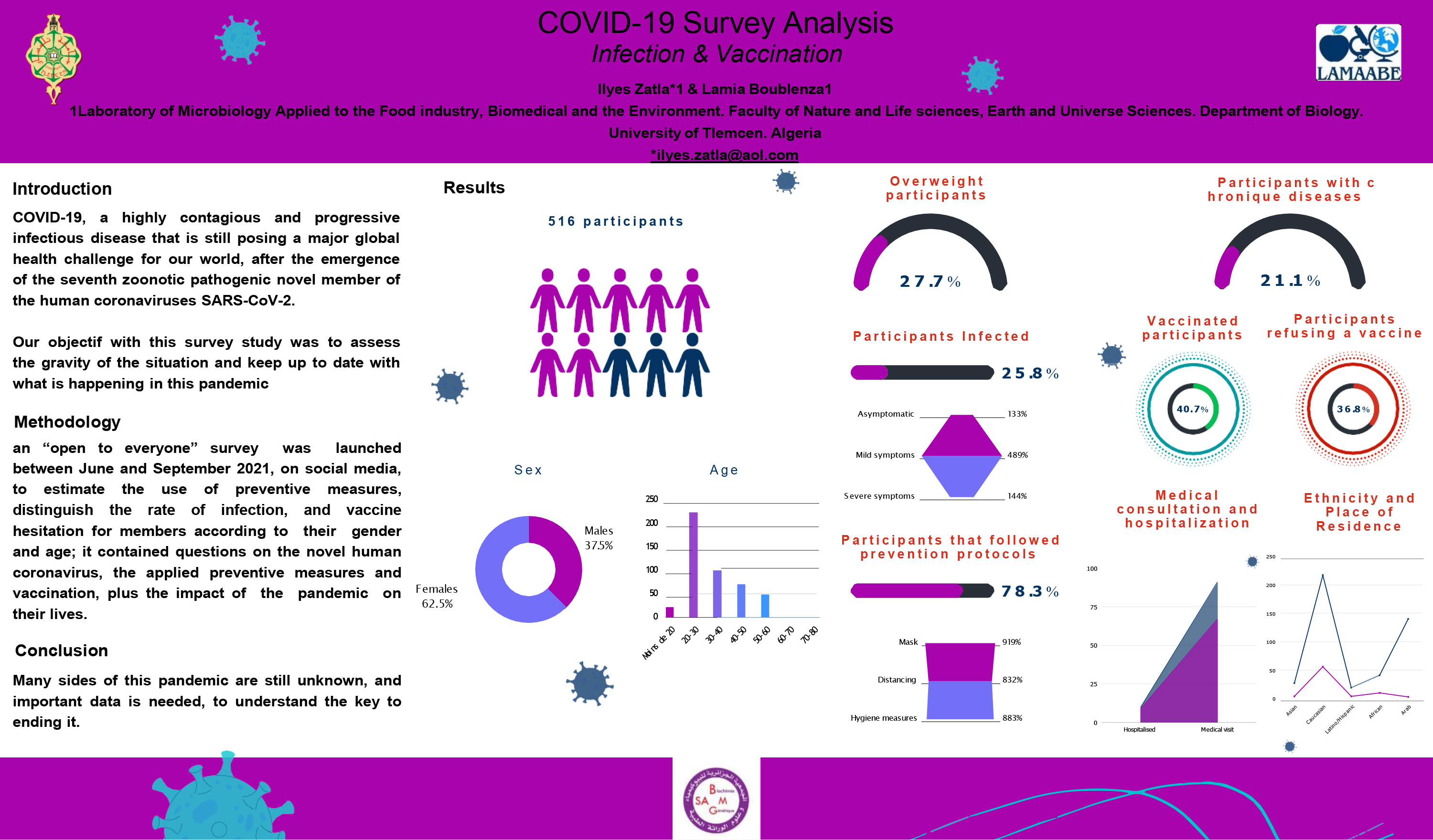 COVID : P3 - COVID-19 Survey Analysis Infection & Vaccination