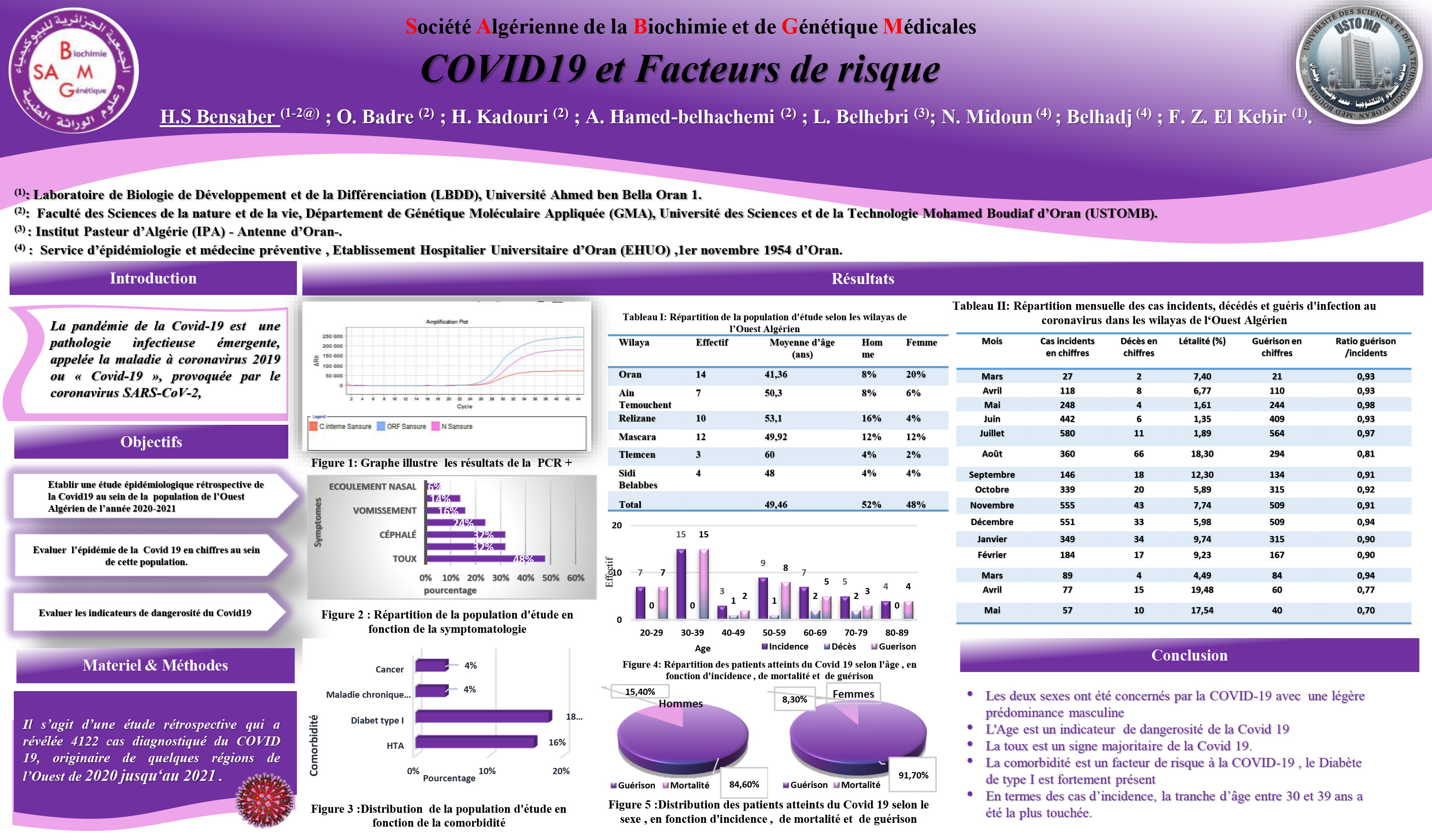 COVID : P4 - COVID19 et Facteurs de risque