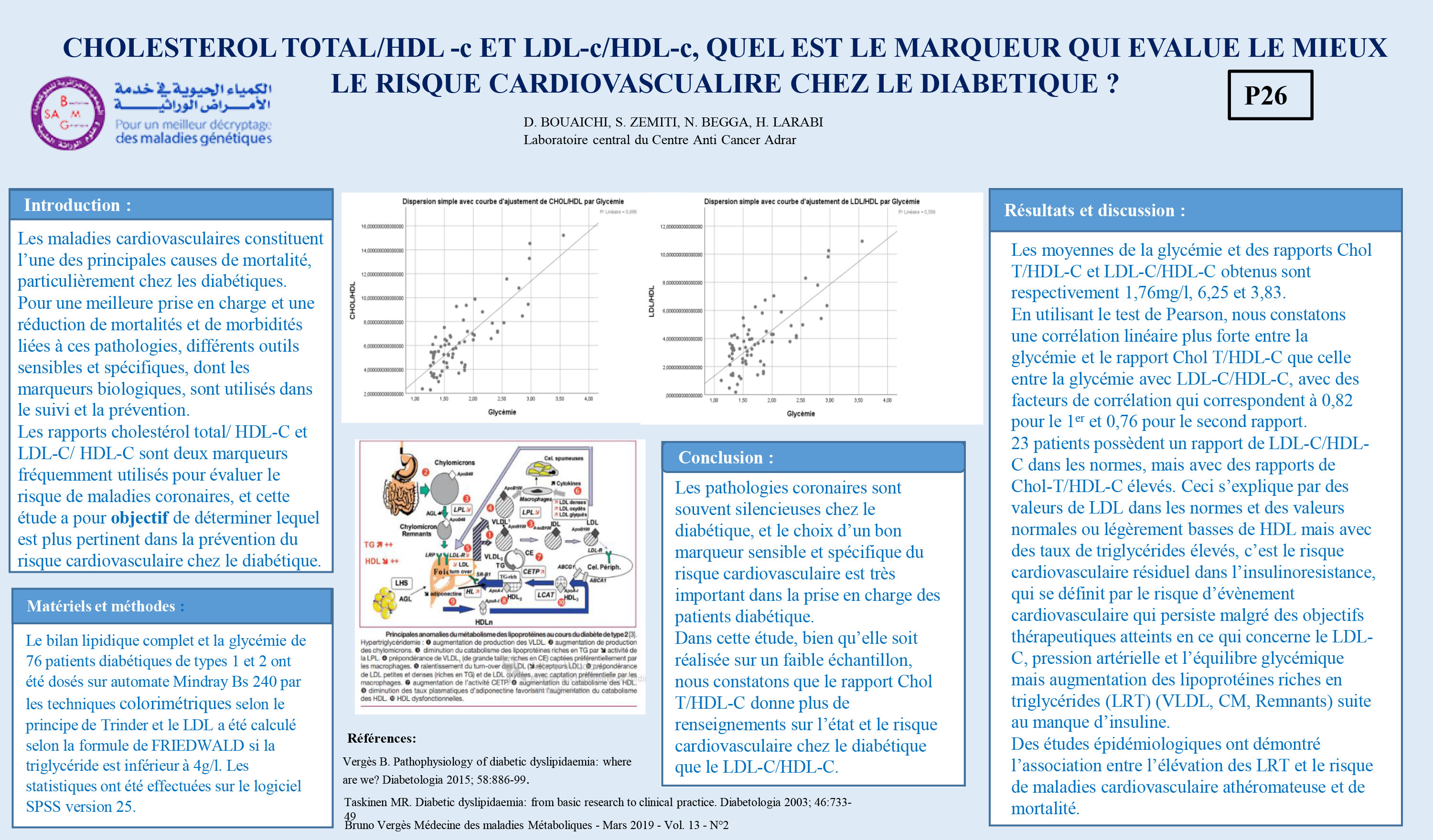 CARDIOVASCULAIRE : P26 - CHOLESTEROL TOTAL/HDL -c ET LDL-c/HDL-c, QUEL EST LE MARQUEUR QUI EVALUE LE MIEUX LE RISQUE CARDIOVASCUALIRE CHEZ LE DIABETIQUE ?