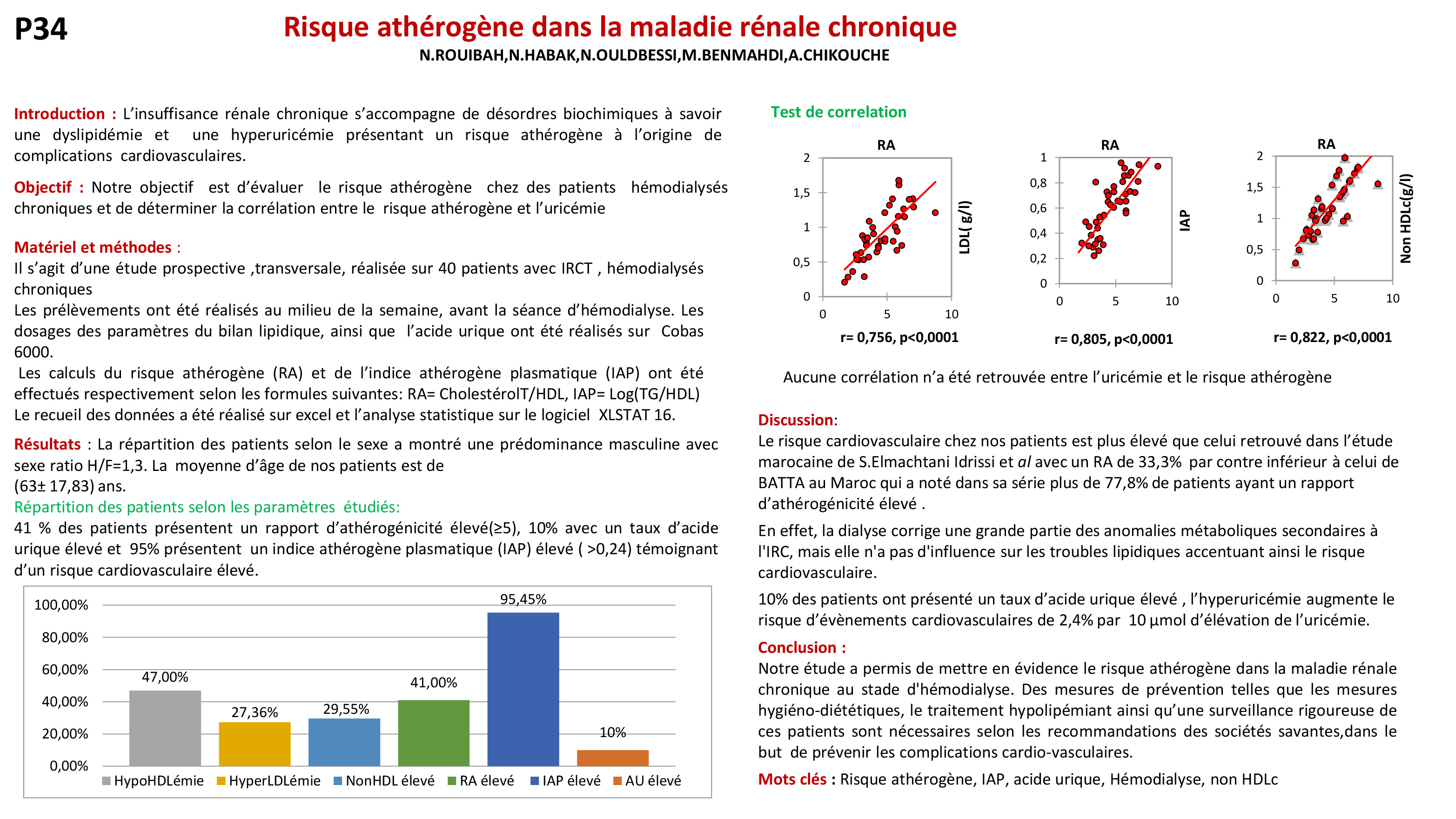 CARDIOVASCULAIRE : P34- Risque athérogène dans la maladie rénale chronique