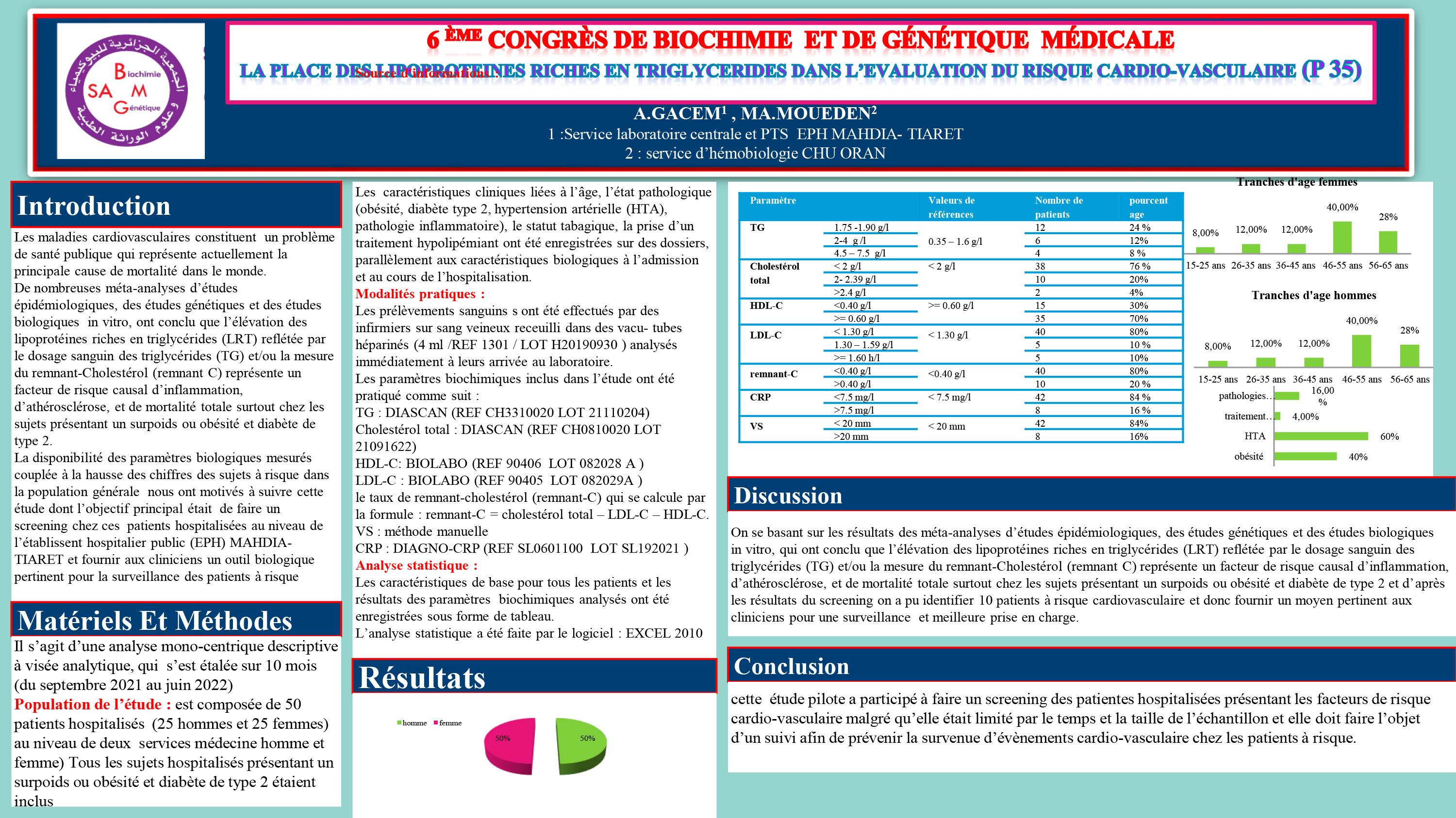 CARDIOVASCULAIRE : P35 - LA PLACE DES LIPOPROTEINES RICHES EN TRIGLYCERIDES DANS L’EVALUATION DU RISQUE CARDIO-VASCULAIRE