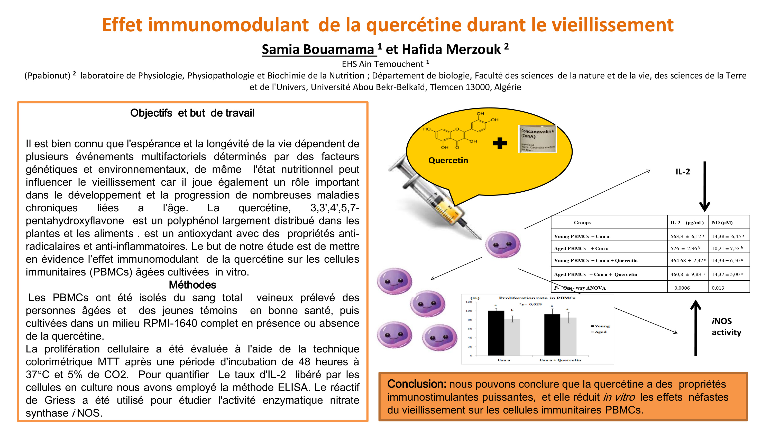 GENETIQUE : P67 - Effet immunomodulant  de la quercétine durant le vieillissement