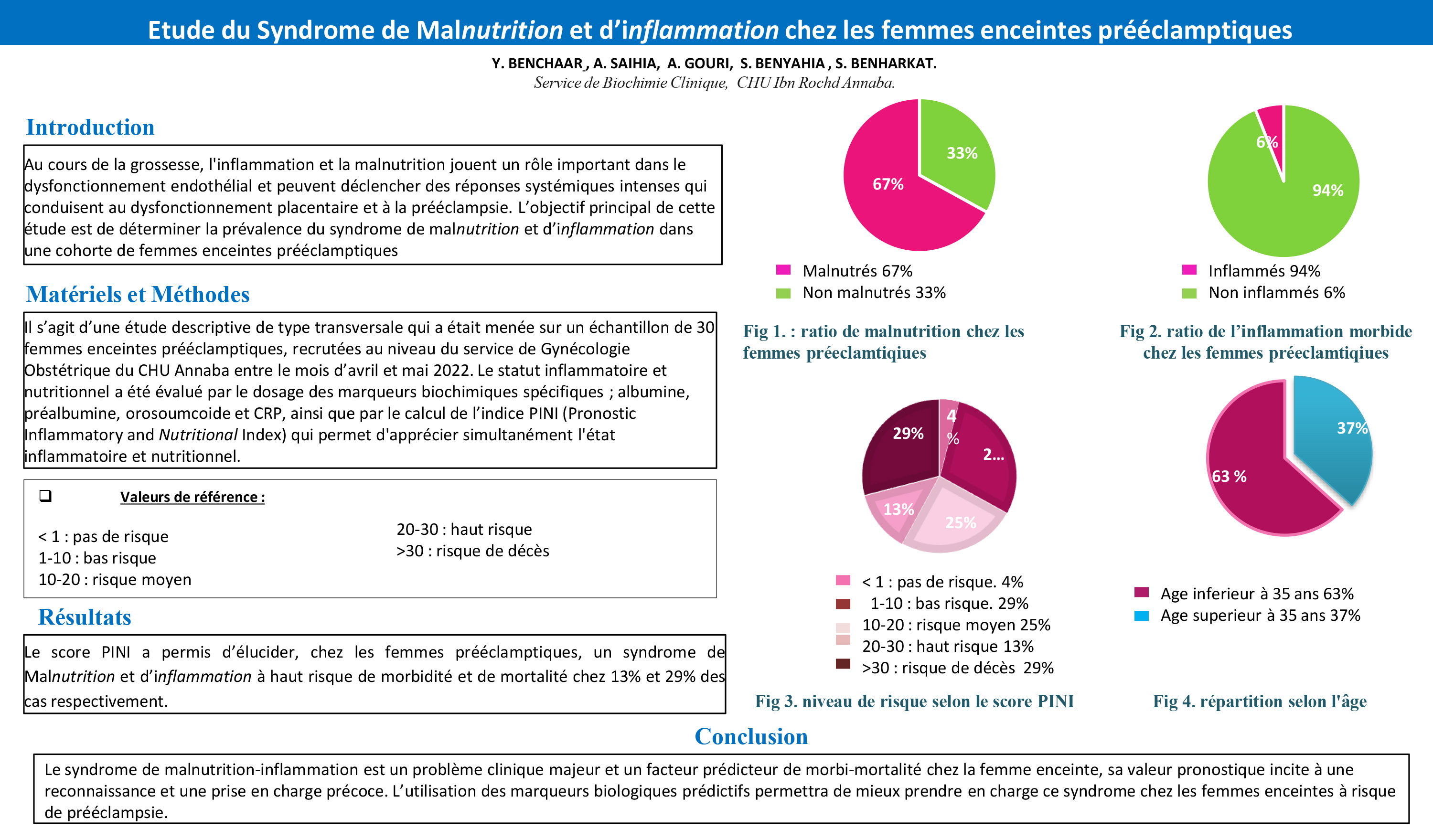 SANTE DE LA FEMME : P68- Etude du Syndrome de Malnutrition et d’inflammation chez les femmes enceintes prééclamptiques