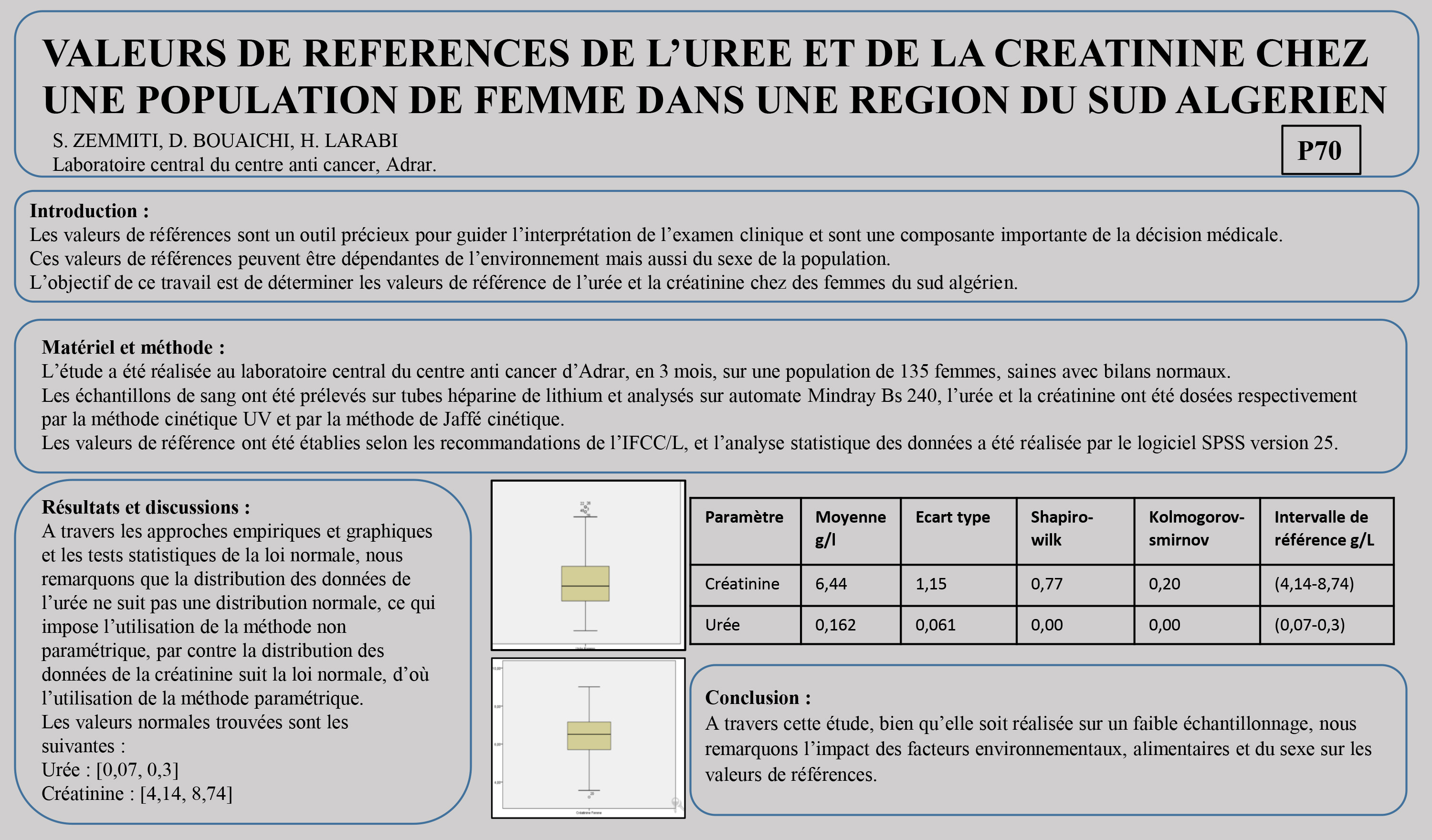 SANTE DE LA FEMME : P70- VALEURS DE REFERENCES DE L’UREE ET DE LA CREATININE CHEZ  UNE POPULATION DE FEMME DANS UNE REGION DU SUD ALGERIEN