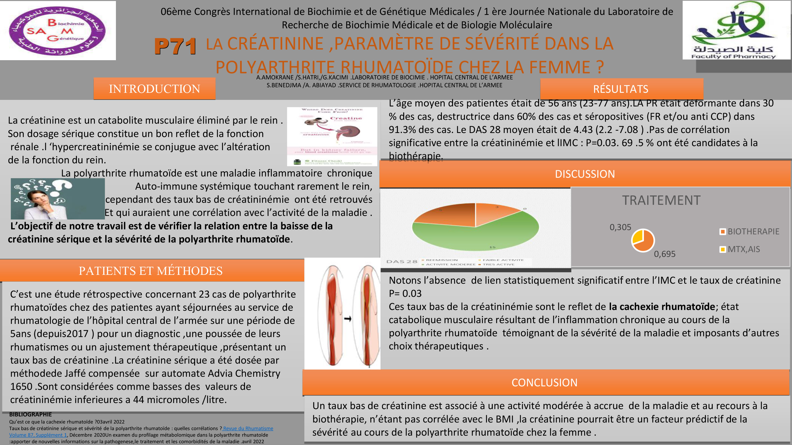 SANTE DE LA FEMME : P71- LA CRÉATININE ,PARAMÈTRE DE SÉVÉRITÉ DANS LA  POLYARTHRITE RHUMATOÏDE CHEZ LA FEMME ?