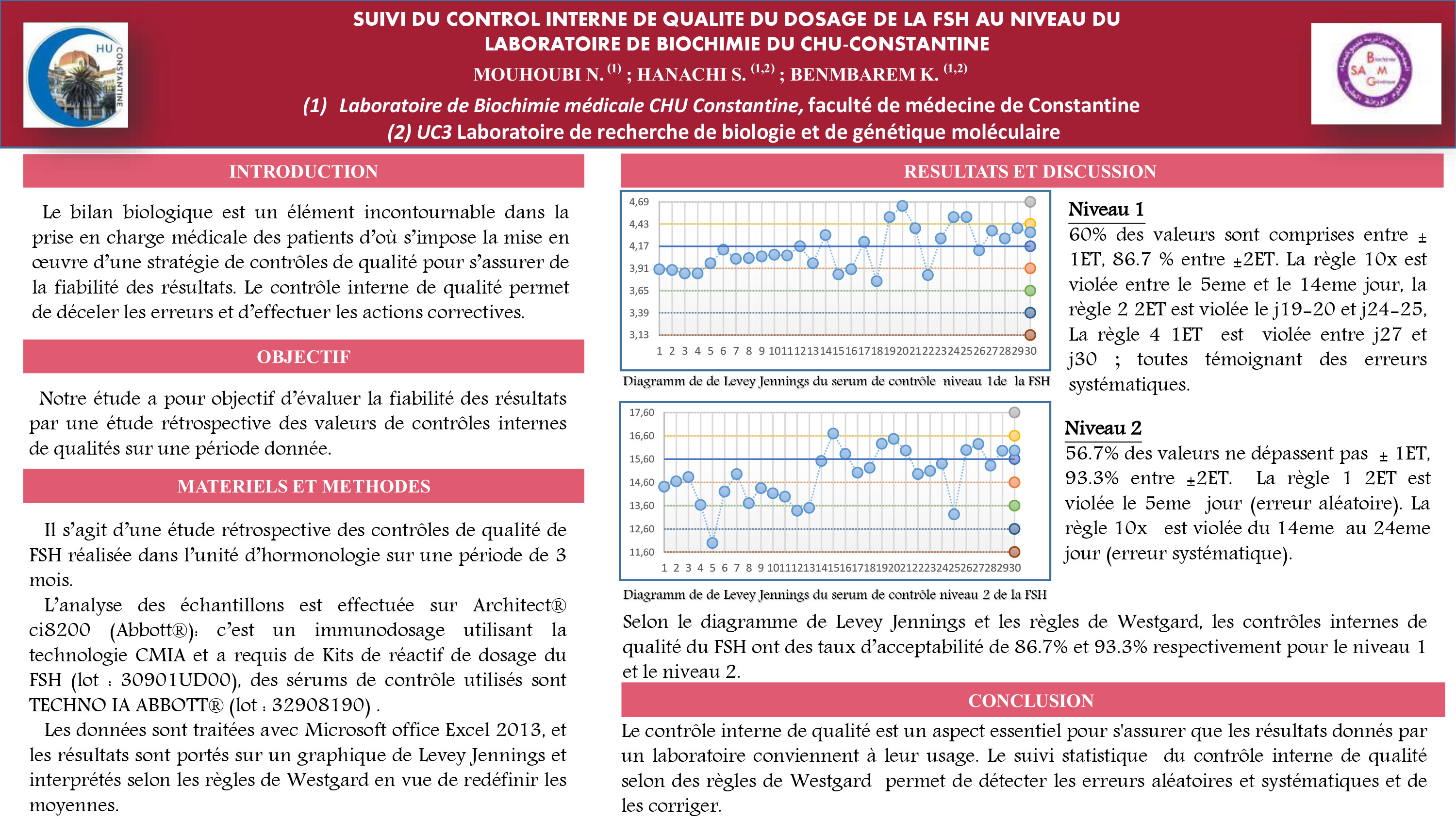 BIOCHIMIE ANALYTIQUE : P85- SUIVI DU CONTROL INTERNE DE QUALITE DU DOSAGE DE LA FSH AU NIVEAU DU  LABORATOIRE DE BIOCHIMIE DU CHU-CONSTANTINE