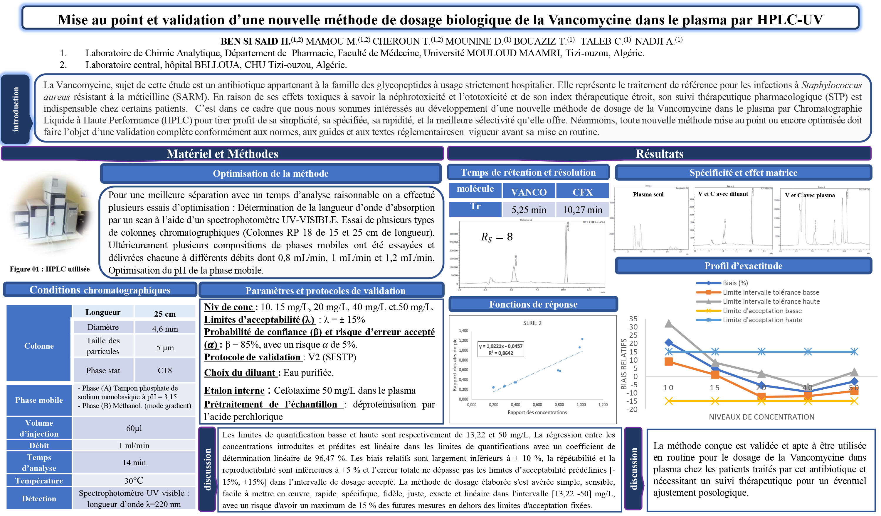 BIOCHIMIE ANALYTIQUE : P101- Mise au point et validation d’une nouvelle méthode de dosage biologique de la Vancomycine dans le plasma par HPLC-UV