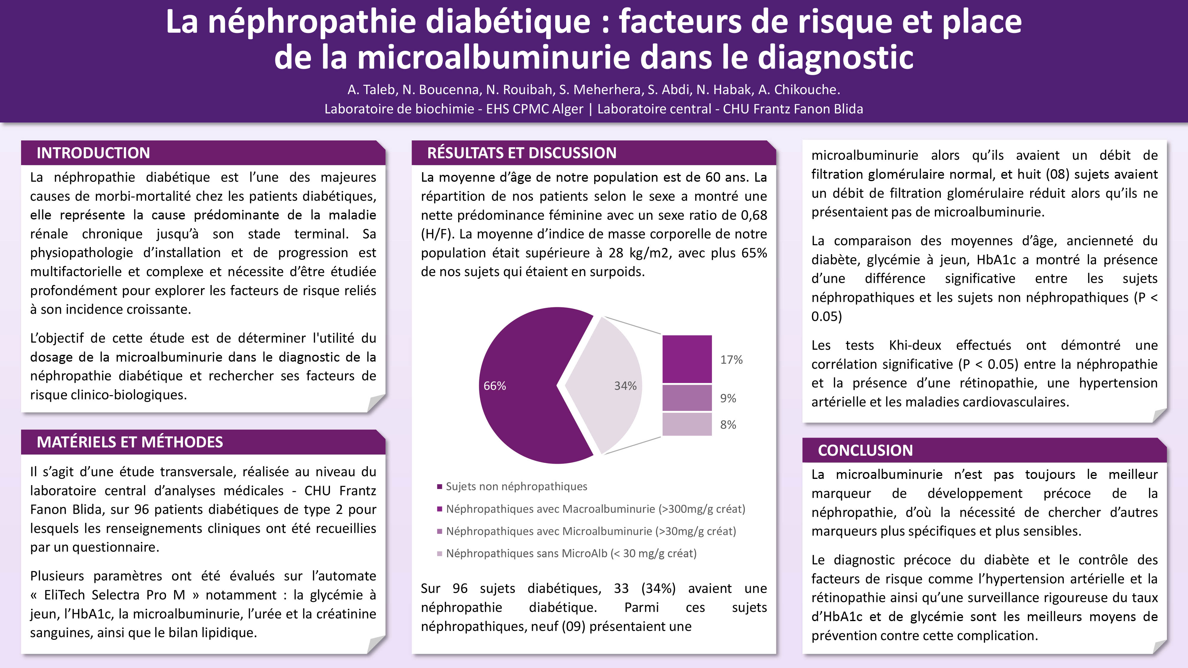 DIVERS : P138- La néphropathie diabétique : facteurs de risque et place de la microalbuminurie dans le diagnostic