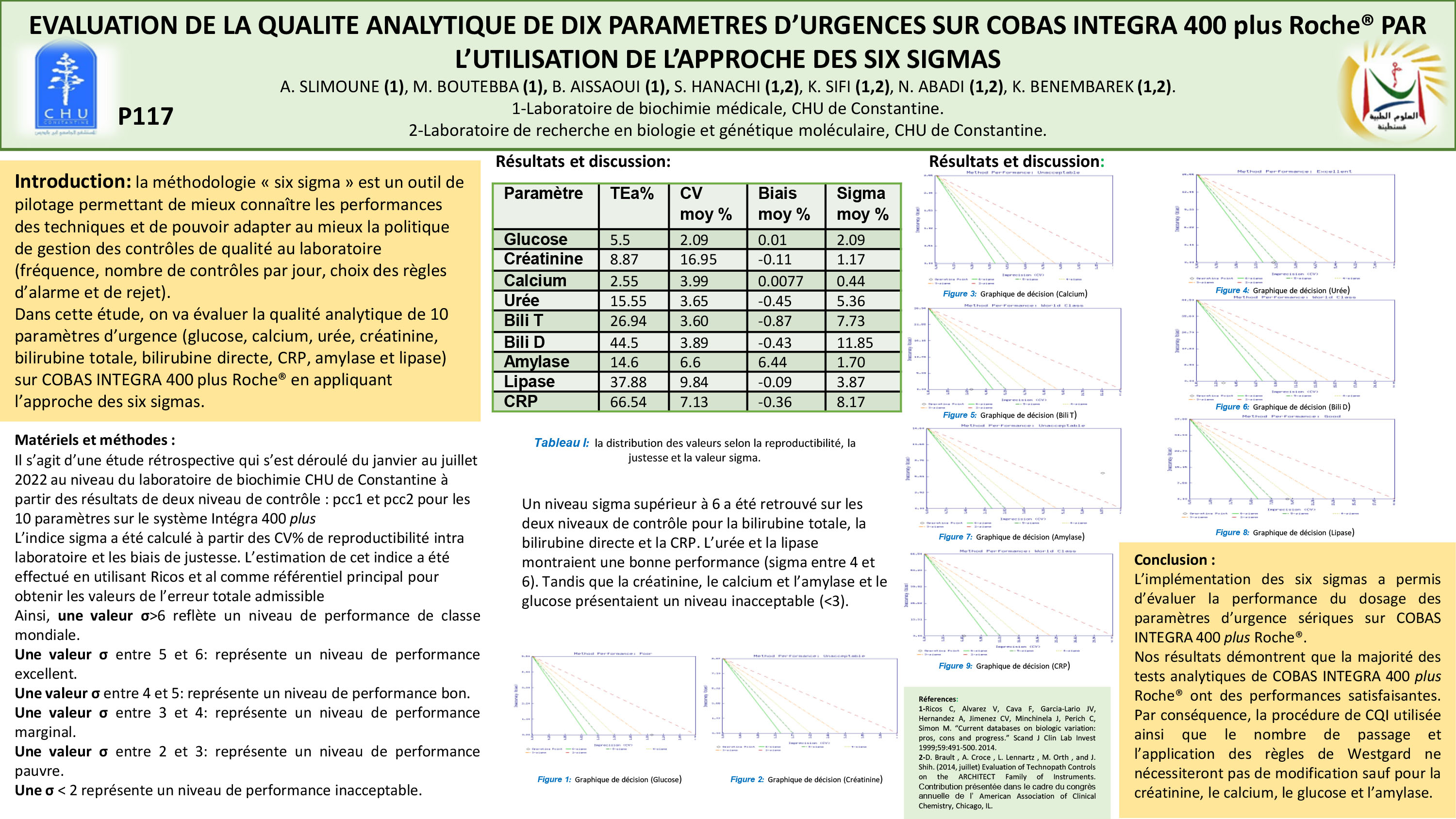 BIOCHIMIE ANALYTIQUE : P117- EVALUATION DE LA QUALITE ANALYTIQUE DE DIX PARAMETRES D’URGENCES SUR COBAS INTEGRA 400 plus Roche® PAR  L’UTILISATION DE L’APPROCHE DES SIX SIGMAS