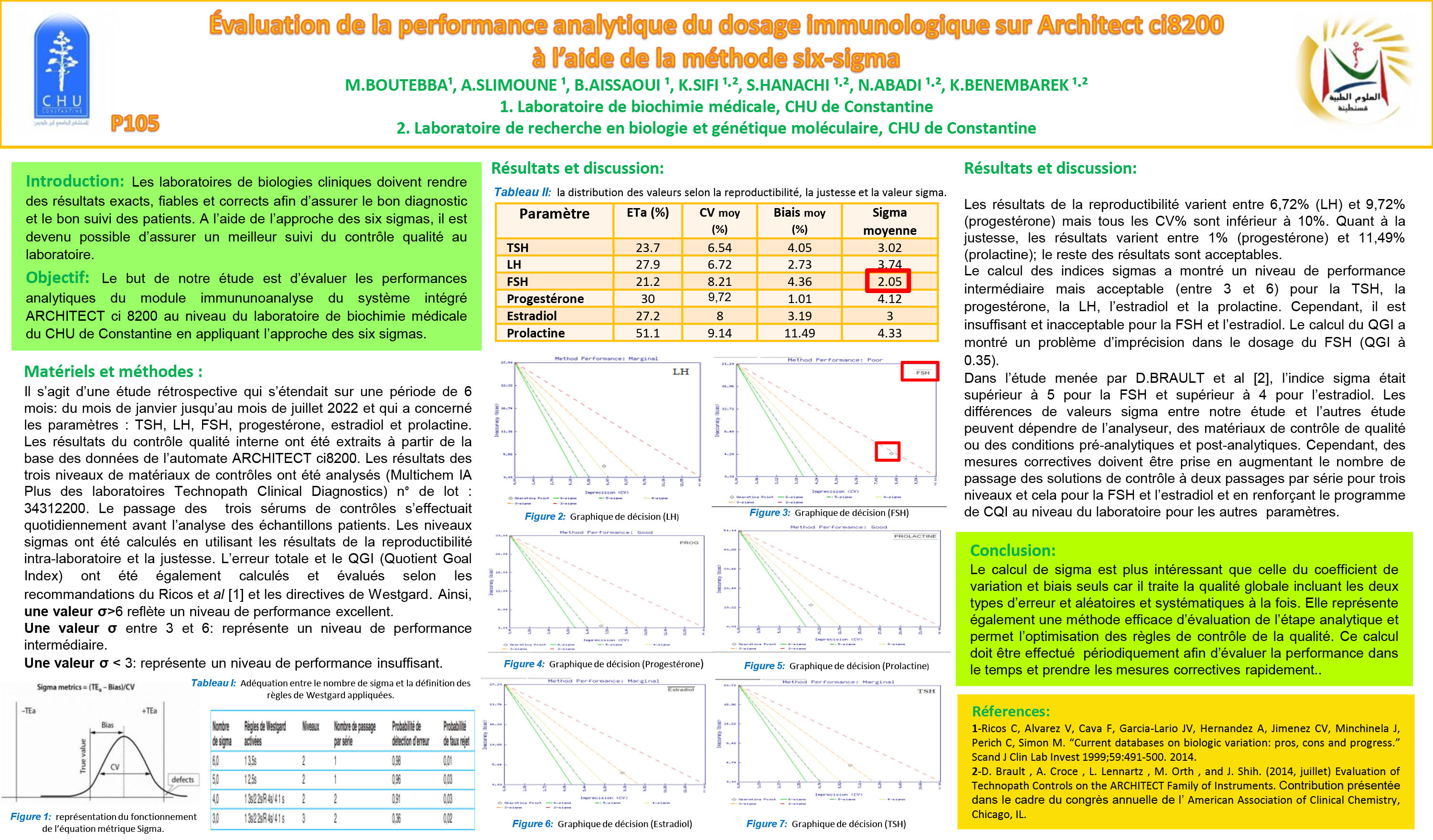 BIOCHIMIE ANALYTIQUE : P105- Évaluation de la performance analytique du dosage immunologique sur Architect ci8200  à l’aide de la méthode six-sigma