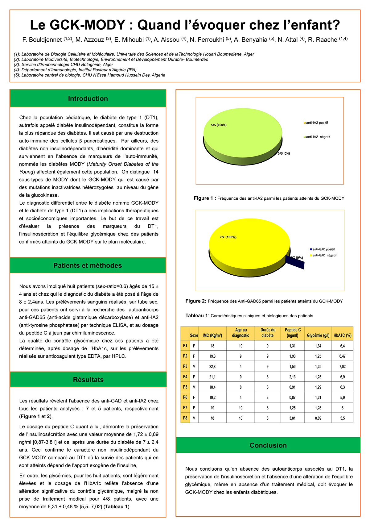P14 : Le GCK-MODY : Quand l’évoquer chez l’enfant?